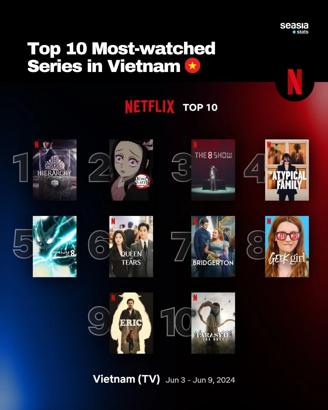 Top 10 Most-Watched Series in Selected Southeast Asian Countries