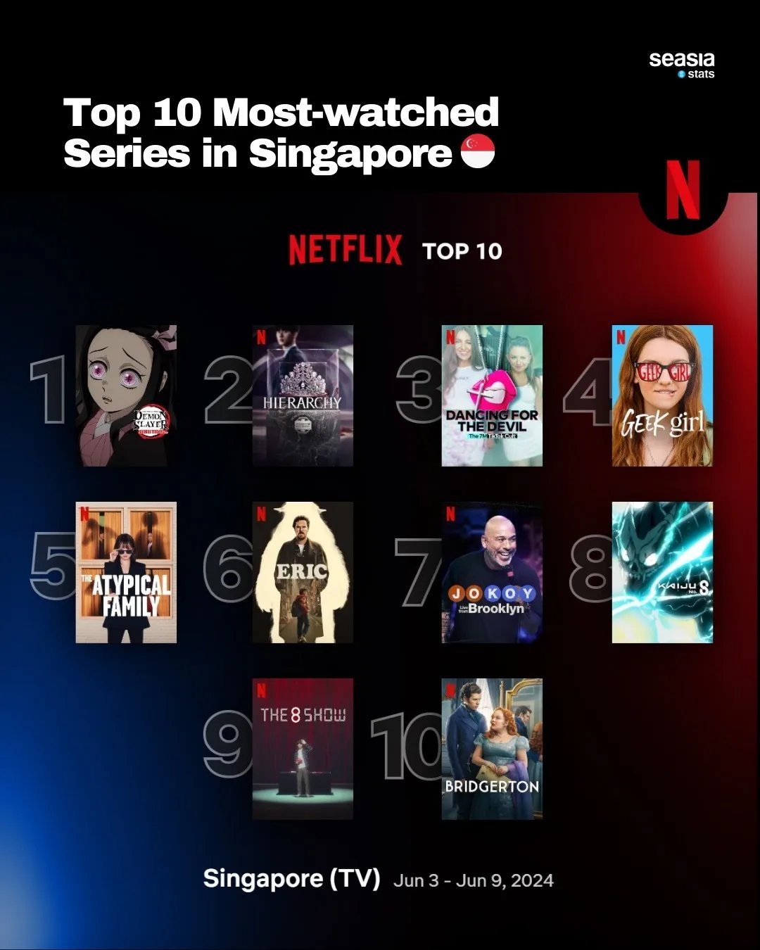 Top 10 Most-Watched Series in Selected Southeast Asian Countries