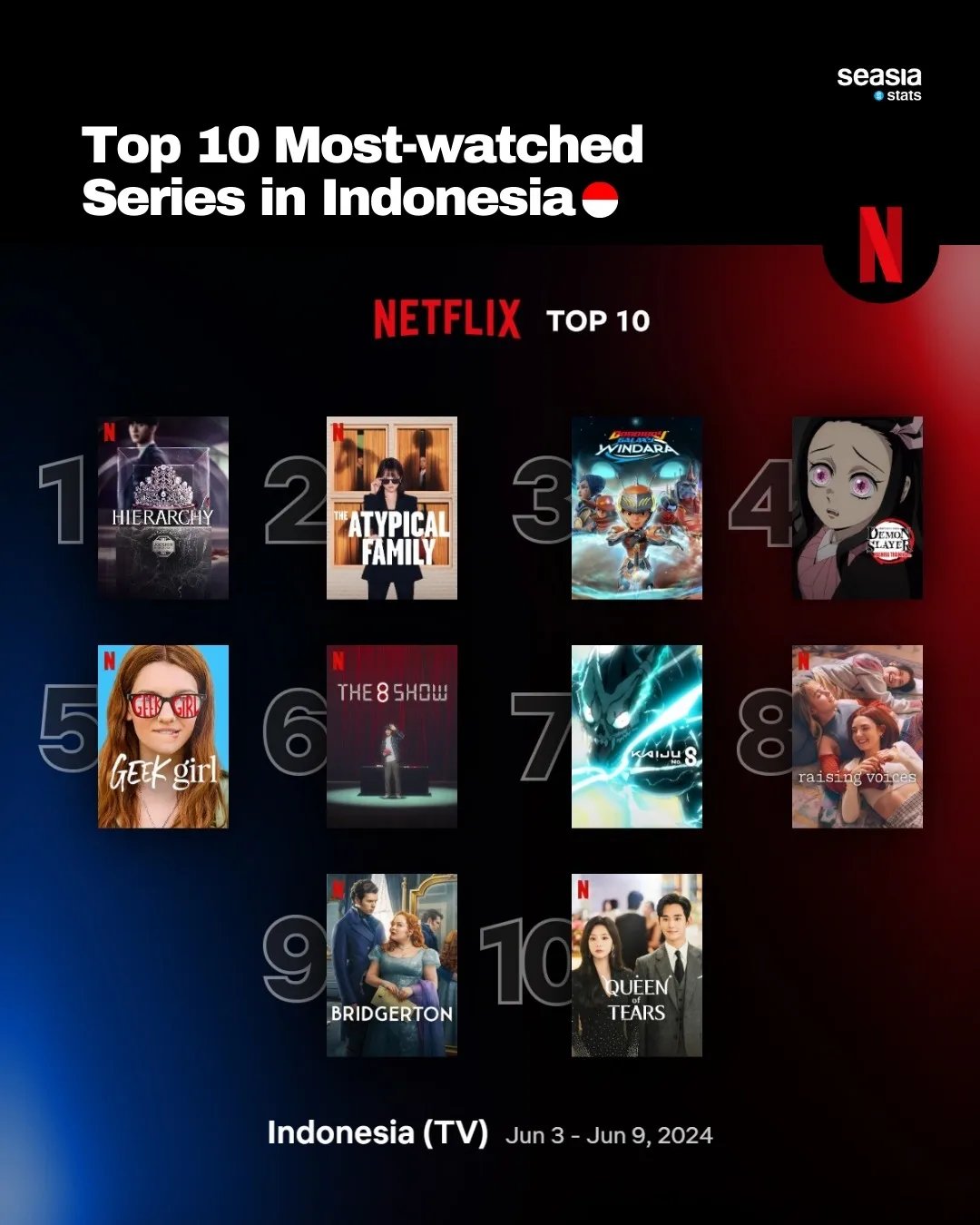 Top 10 Most-Watched Series in Selected Southeast Asian Countries