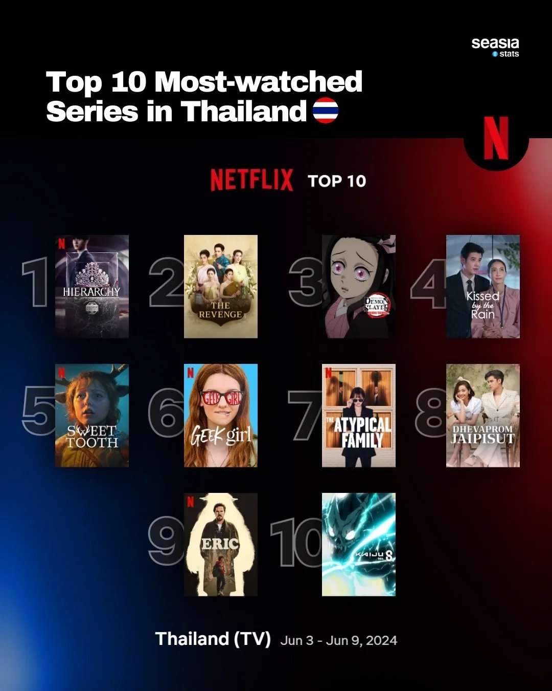 Top 10 Most-Watched Series in Selected Southeast Asian Countries