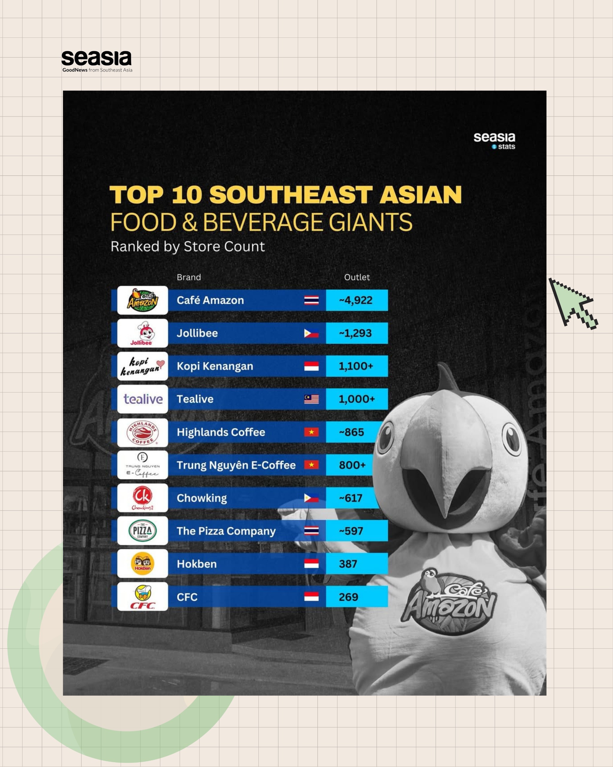 Top 10 Southeast Asian Food & Beverage Giants