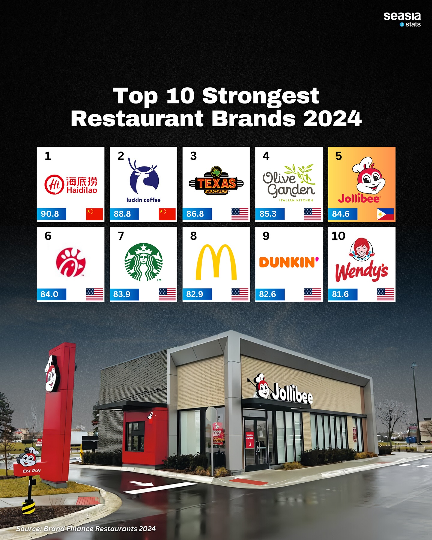 Top 10 Strongest Brands in 2024