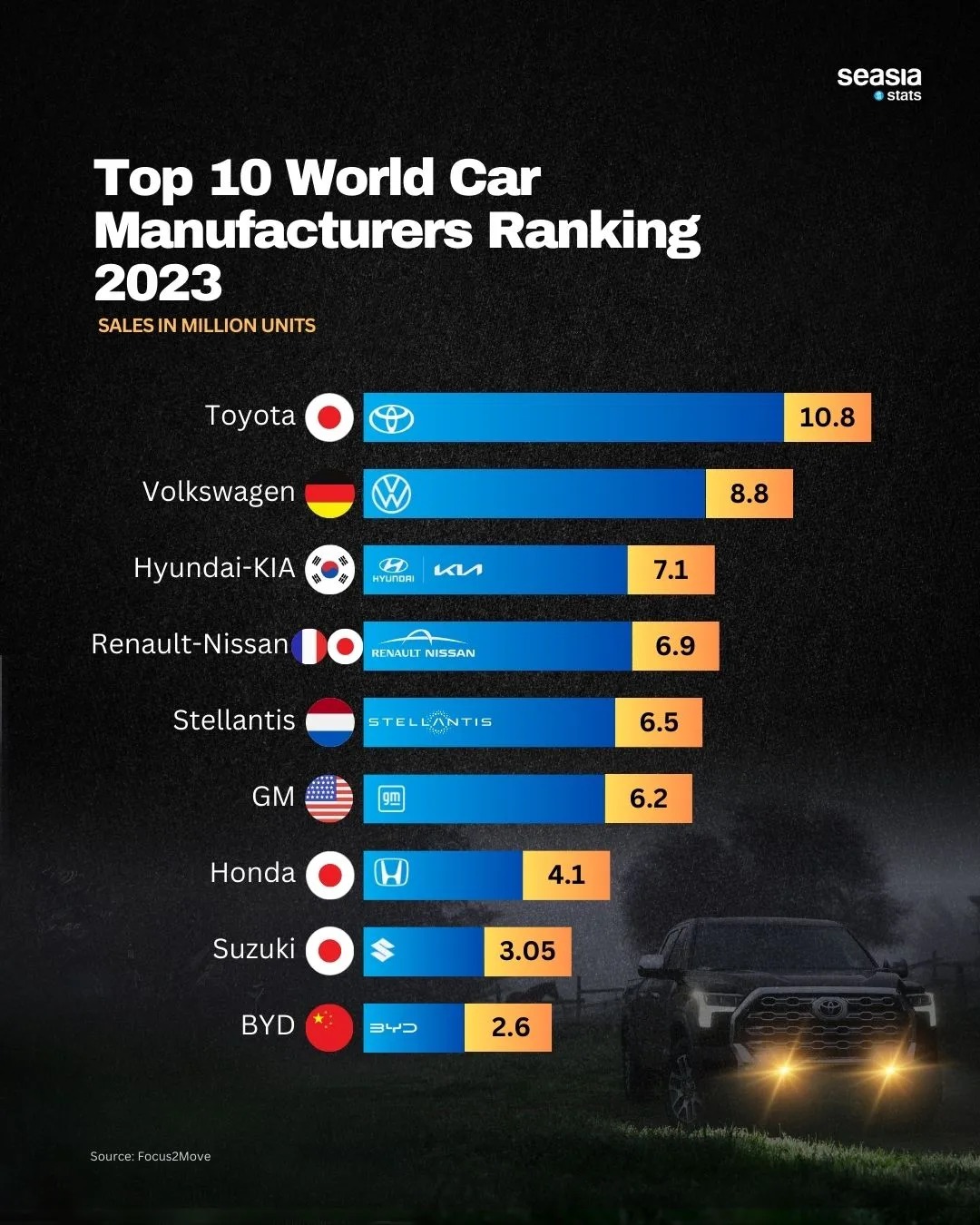 Top 10 World Car Manufacturers Ranking, 2023