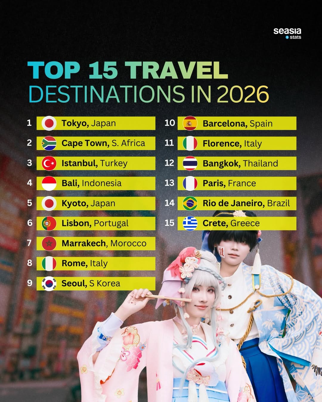 Top 15 travel destinations in 2026
