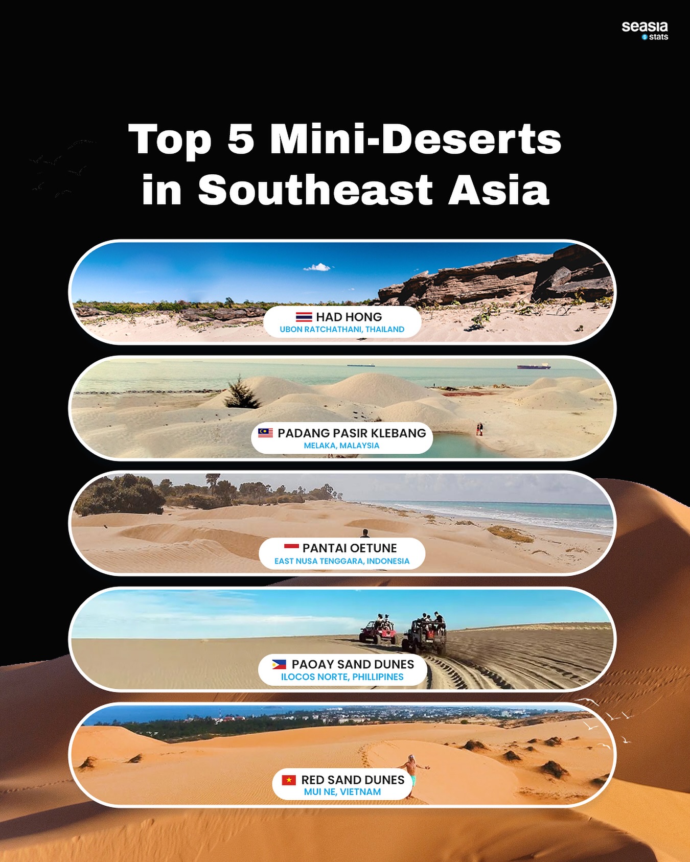 Top 5 Mini-Deserts in Southeast Asia