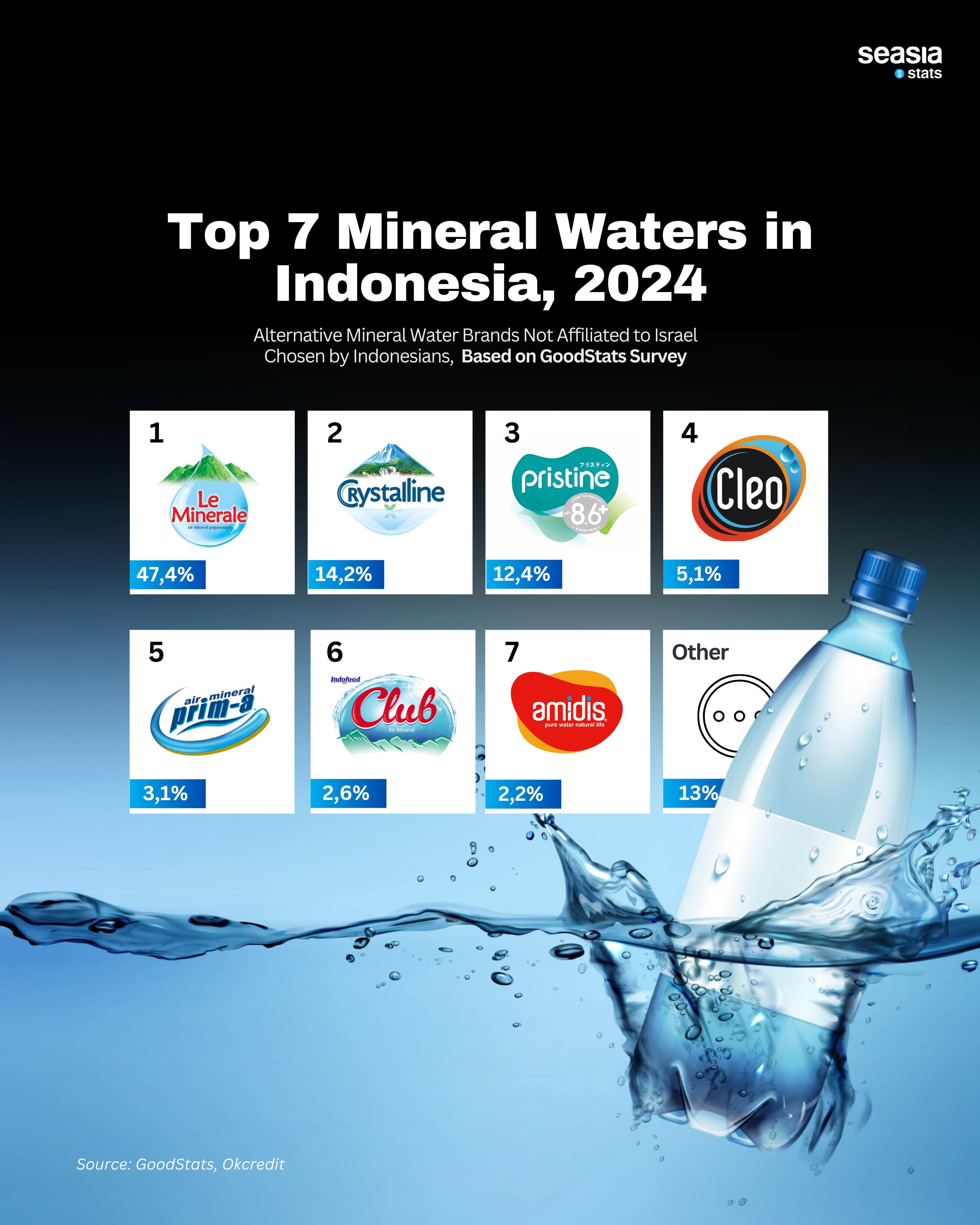 Top 7 Mineral Waters in Indonesia, 2024