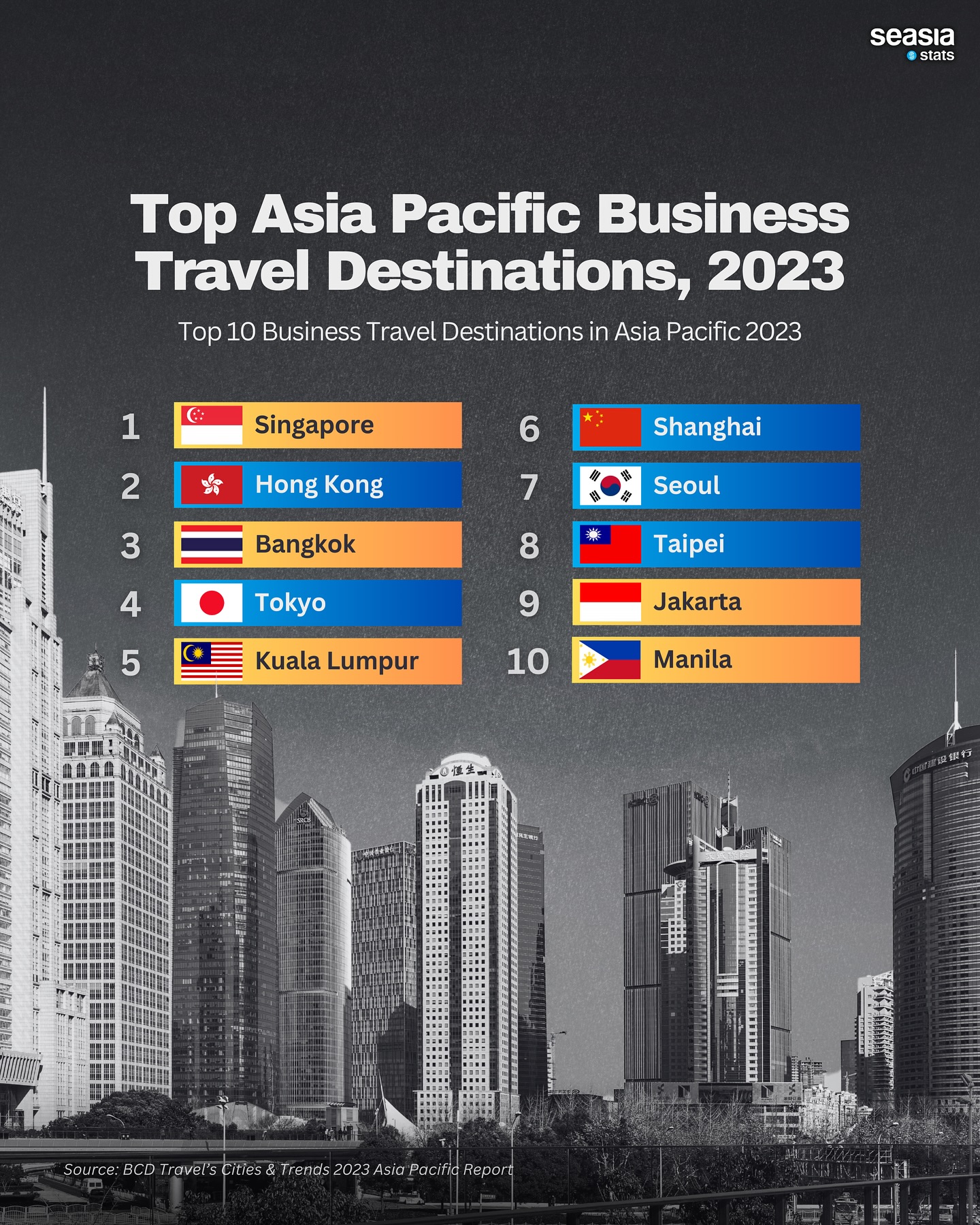 Top Asia Pacific Business Travel Destinations, 2023
