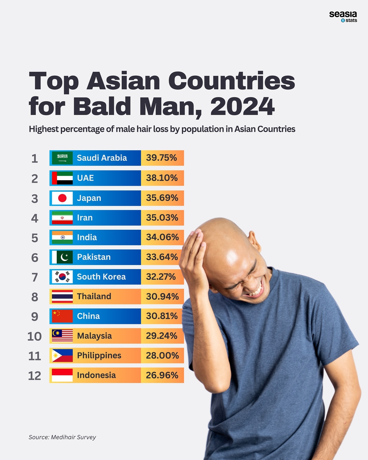 Top Asian Countries for Bald Man, 2024