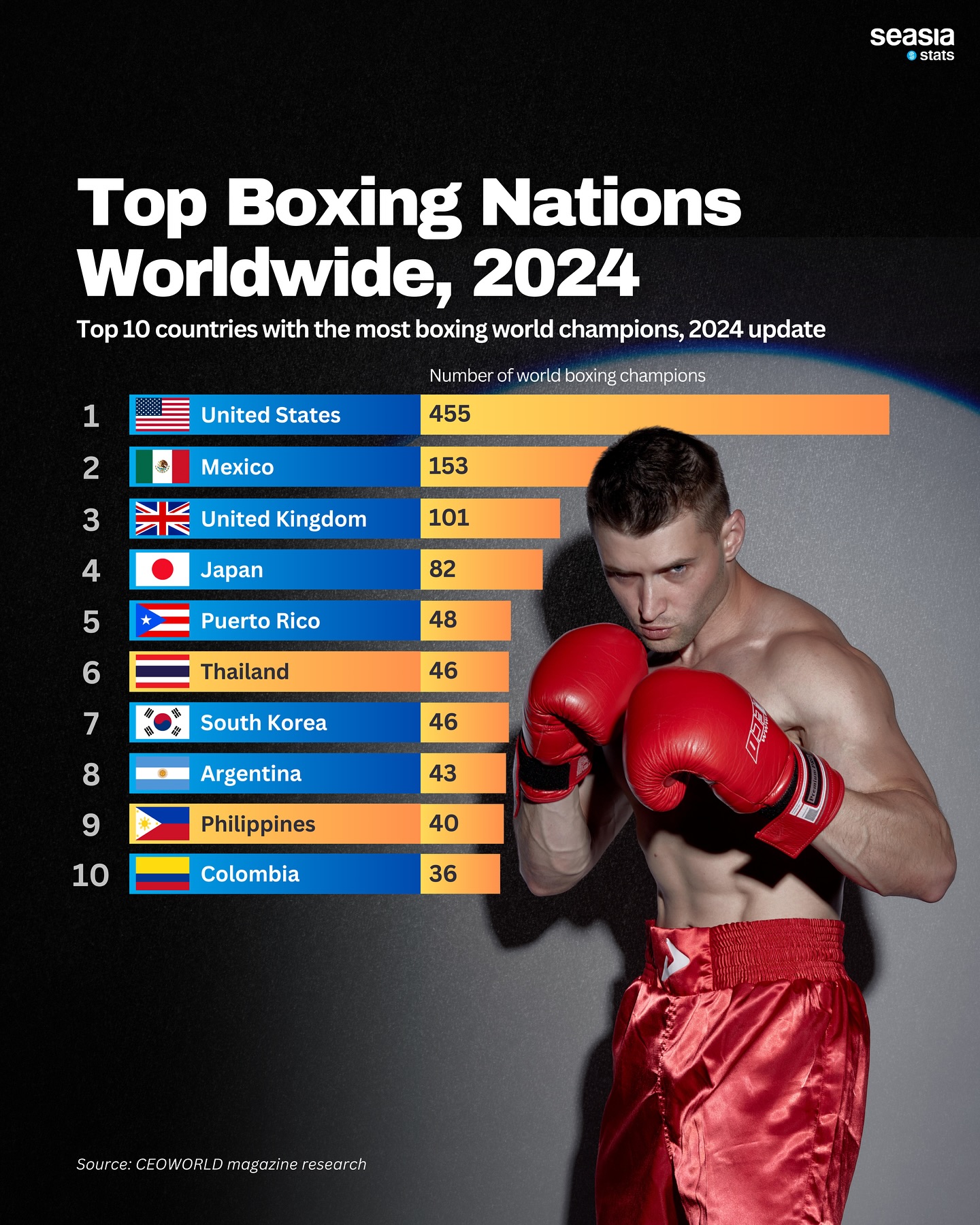 Top Boxing Nations Worldwide, 2024