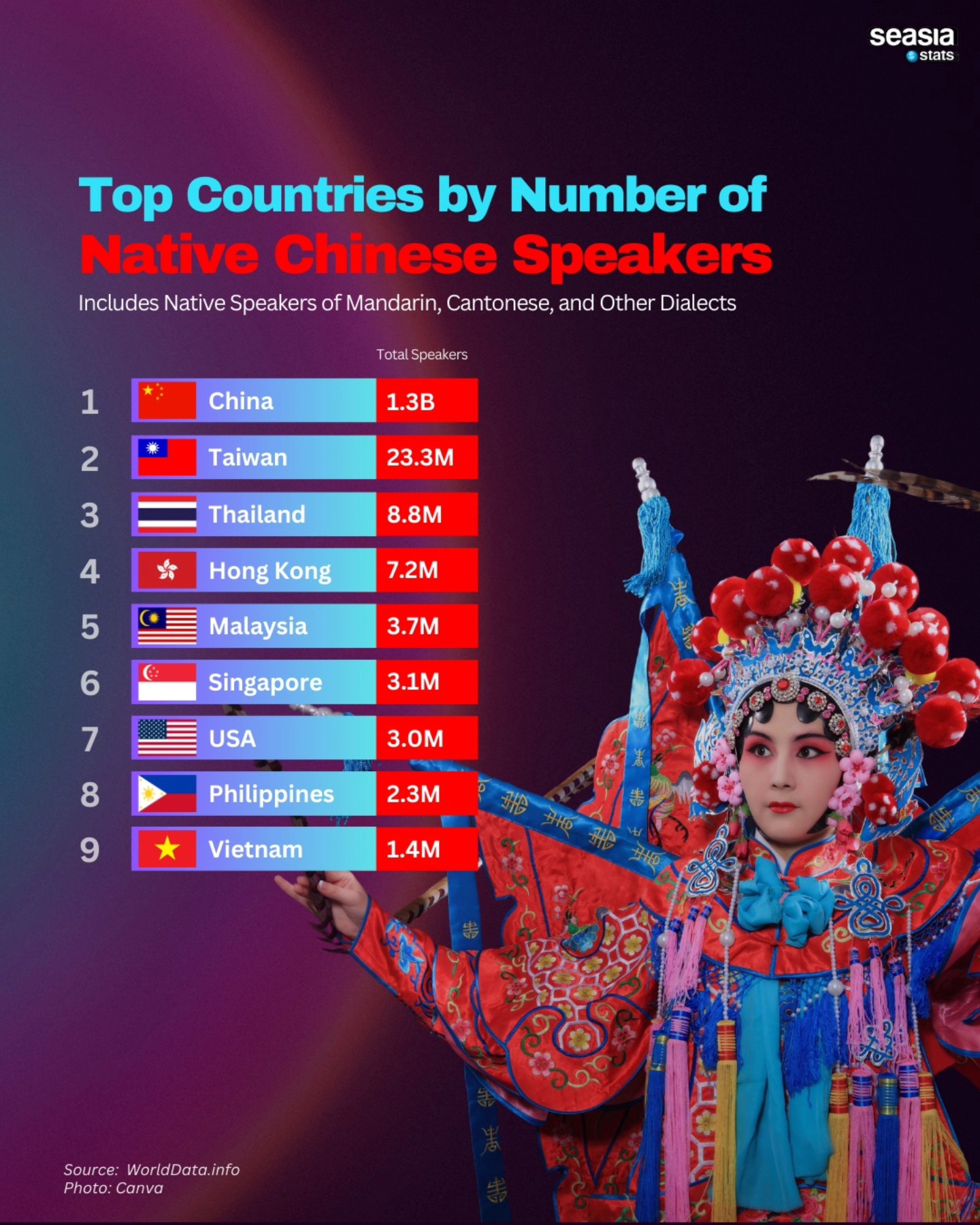 Top Countries by Number of Native Chinese Speakers, 2024