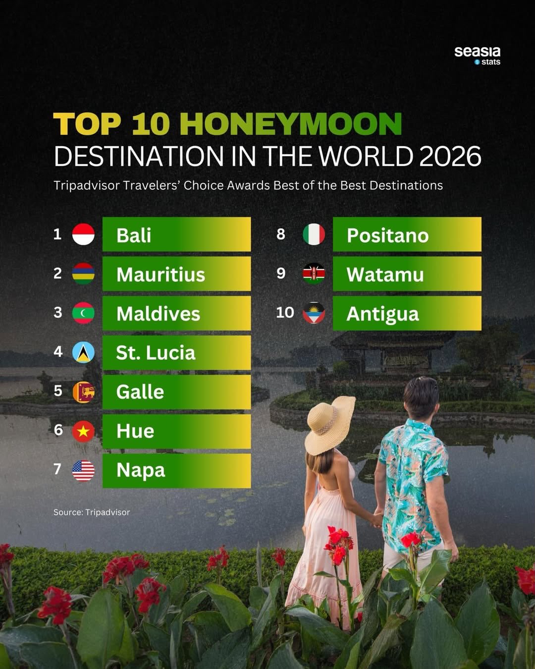 Top Honeymoon Destinations in 2026