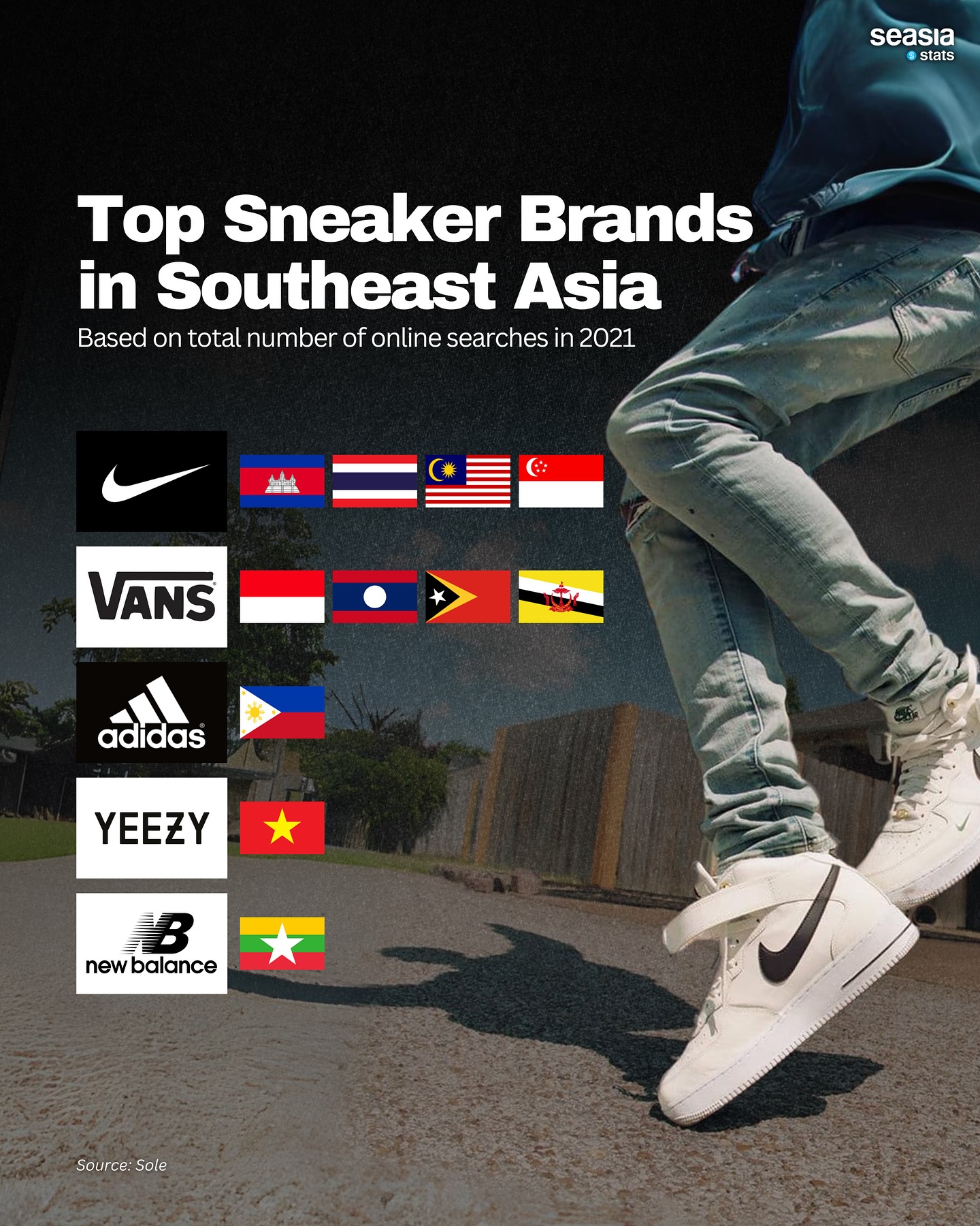 Top Sneaker Brands in Southeast Asia