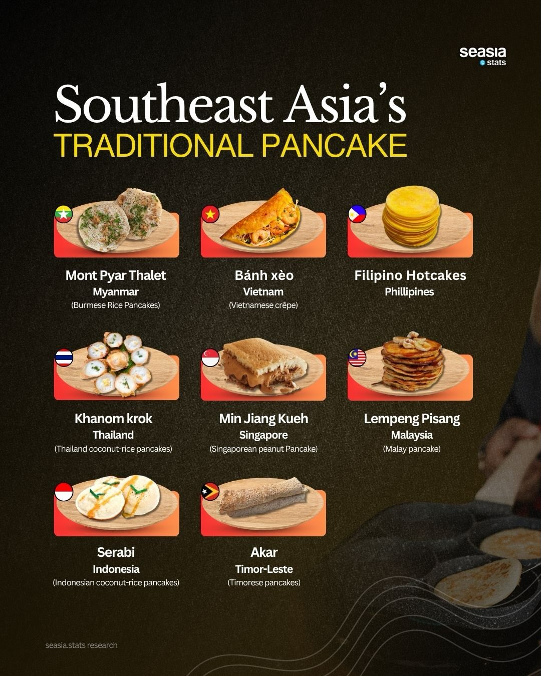 Traditional Pancakes from Southeast Asia