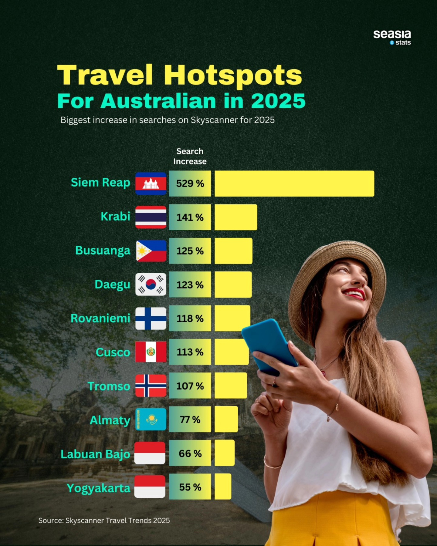 Travel Hotspot for Australians in 2025