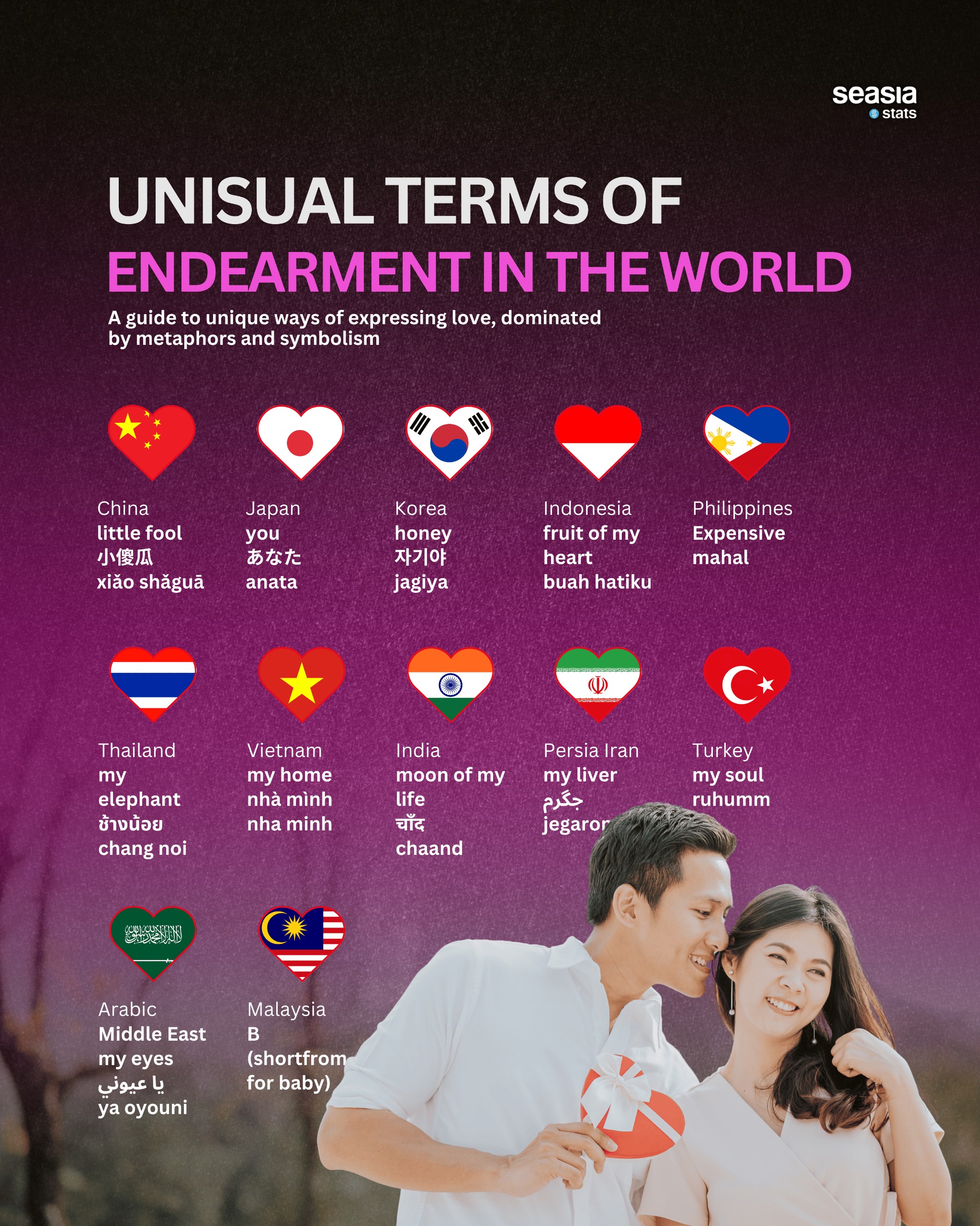 Unusual Terms of Endearment in the World