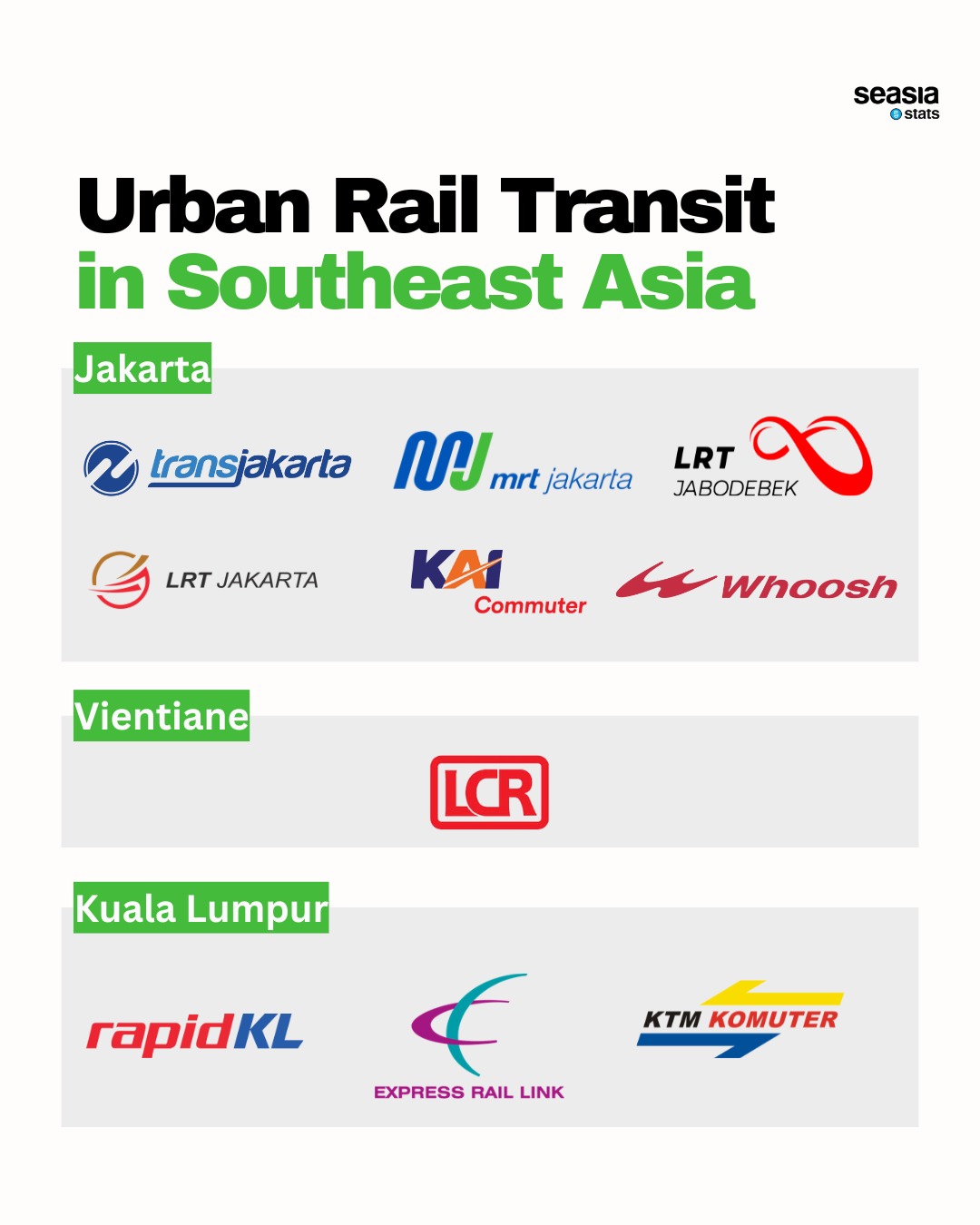 Urban Rail Transit in Southeast Asia