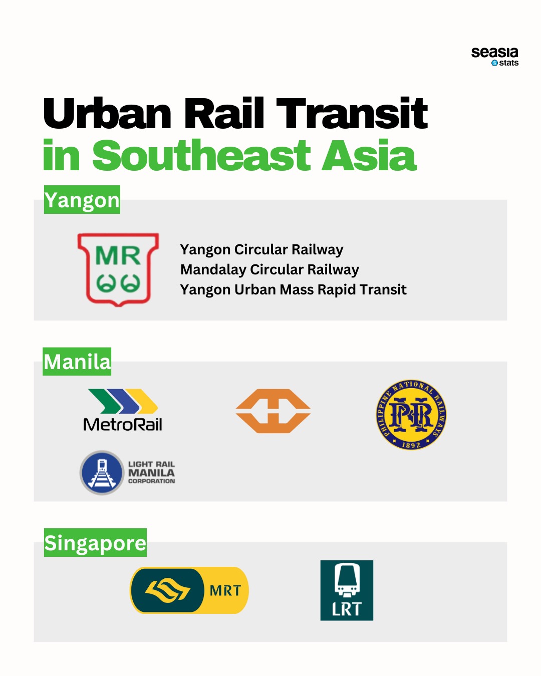Urban Rail Transit in Southeast Asia