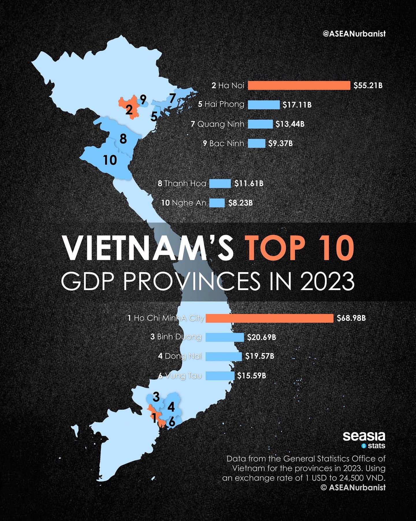 Viet Nam's Top 10 GDP Provinces in 2023