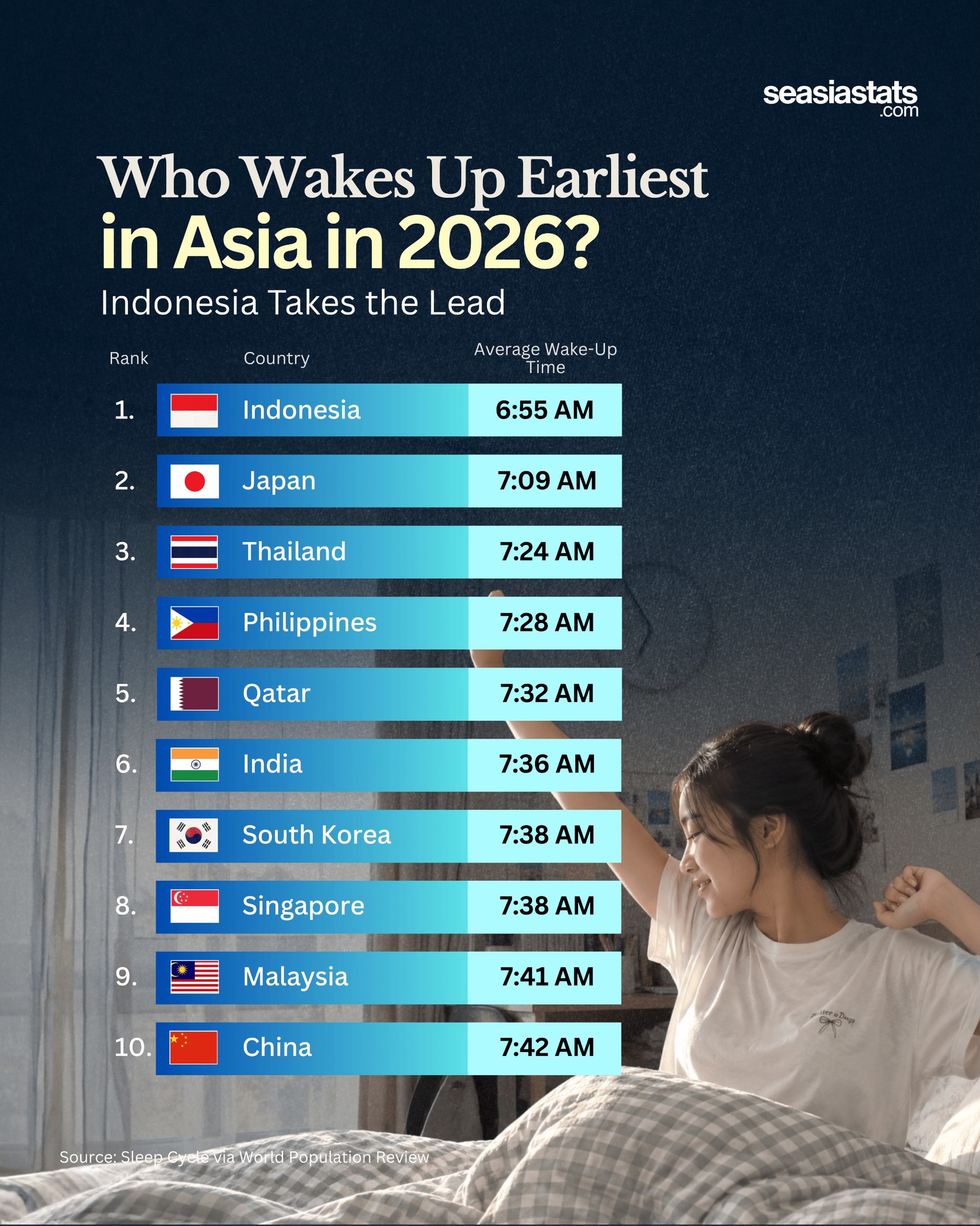 Wake-Up Hours Across Asia in 2026