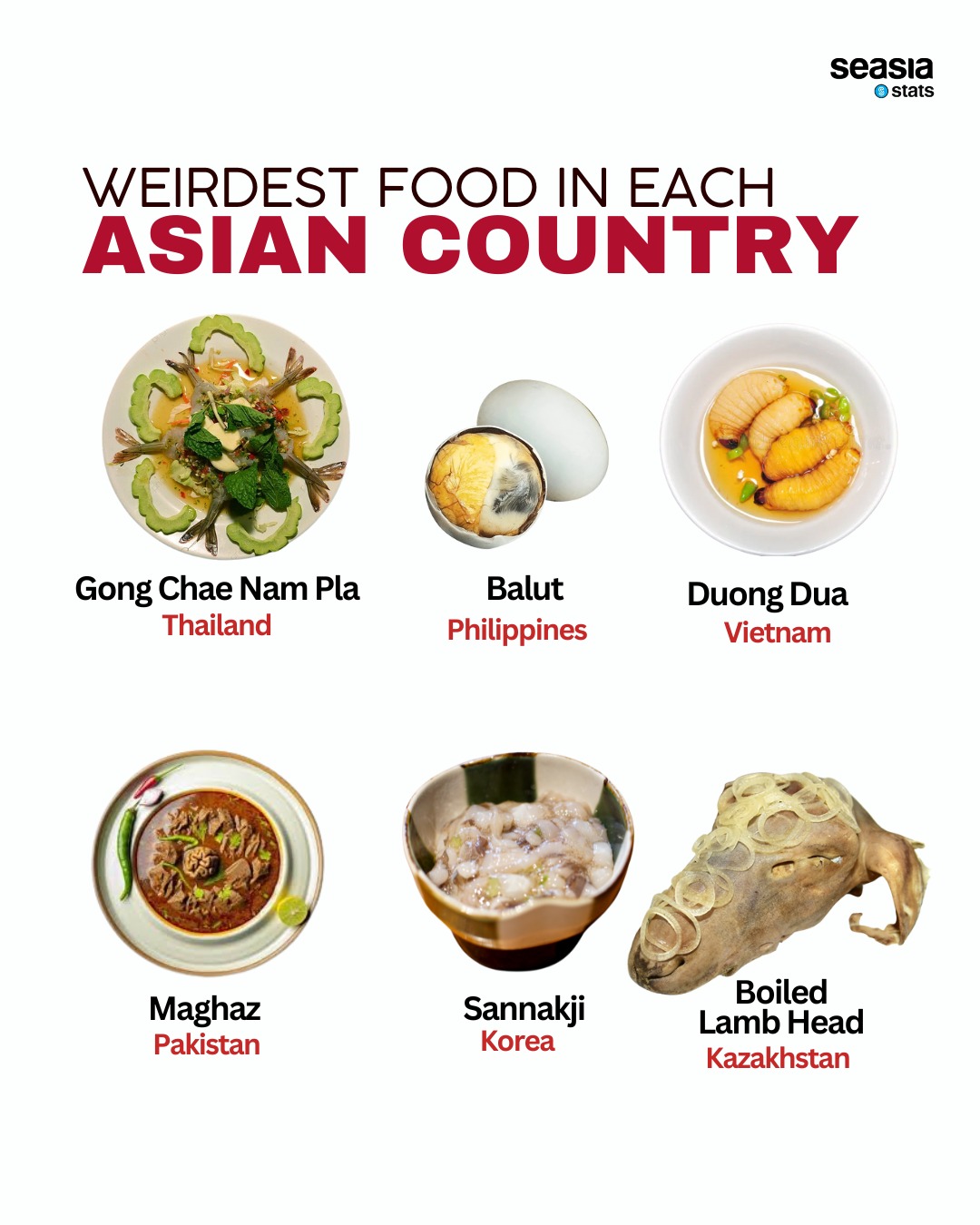 Weirdest Food in Each Asian Country