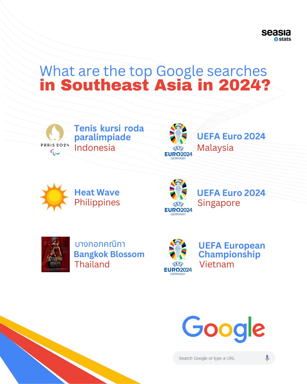 What Are the Top Google Searches in Southeast Asia in 2024?