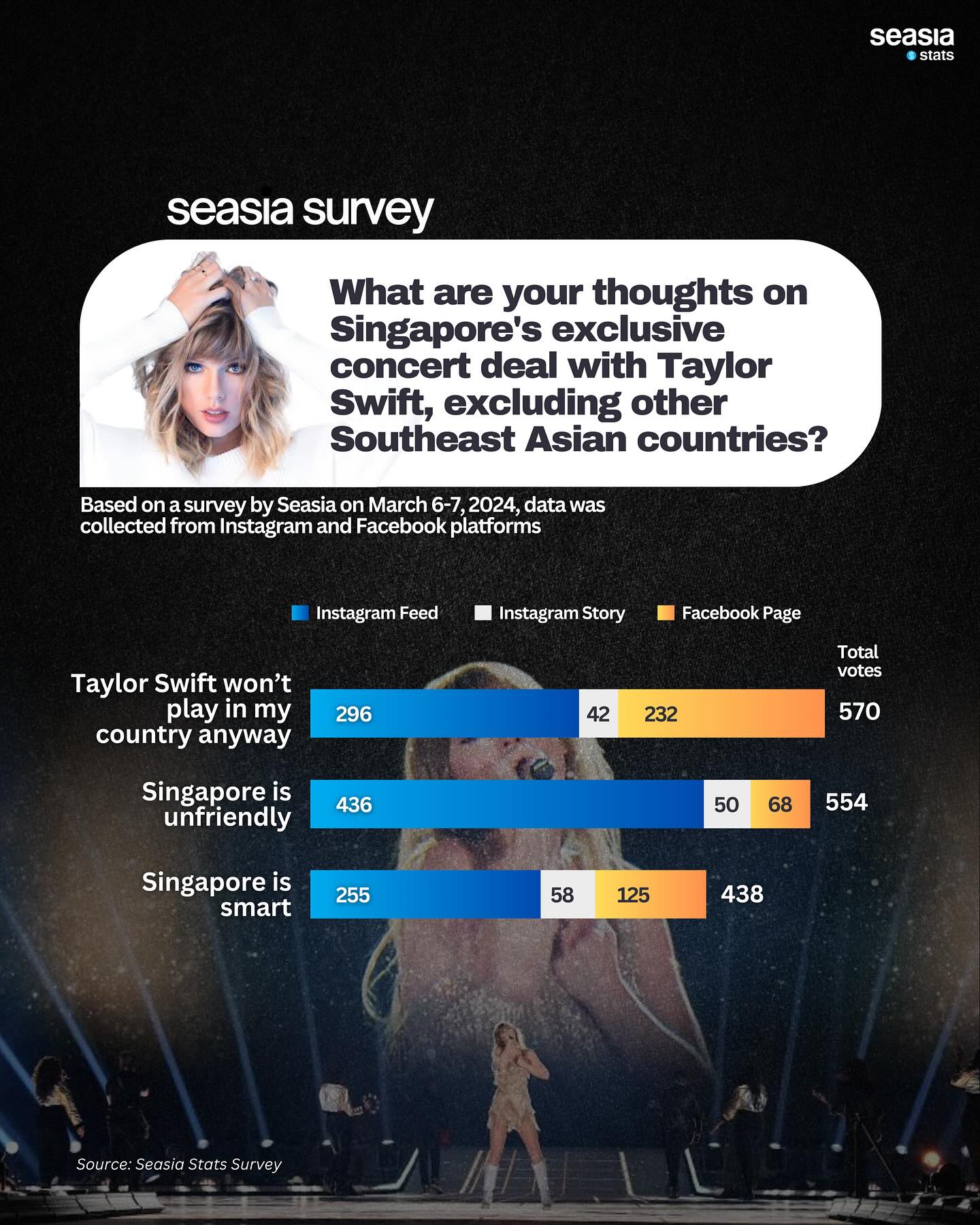 What Are Your Thoughts on Singapore’s Exclusive Concert Deal with Taylor Swift, Excluding Other Southeast Asian Countries?