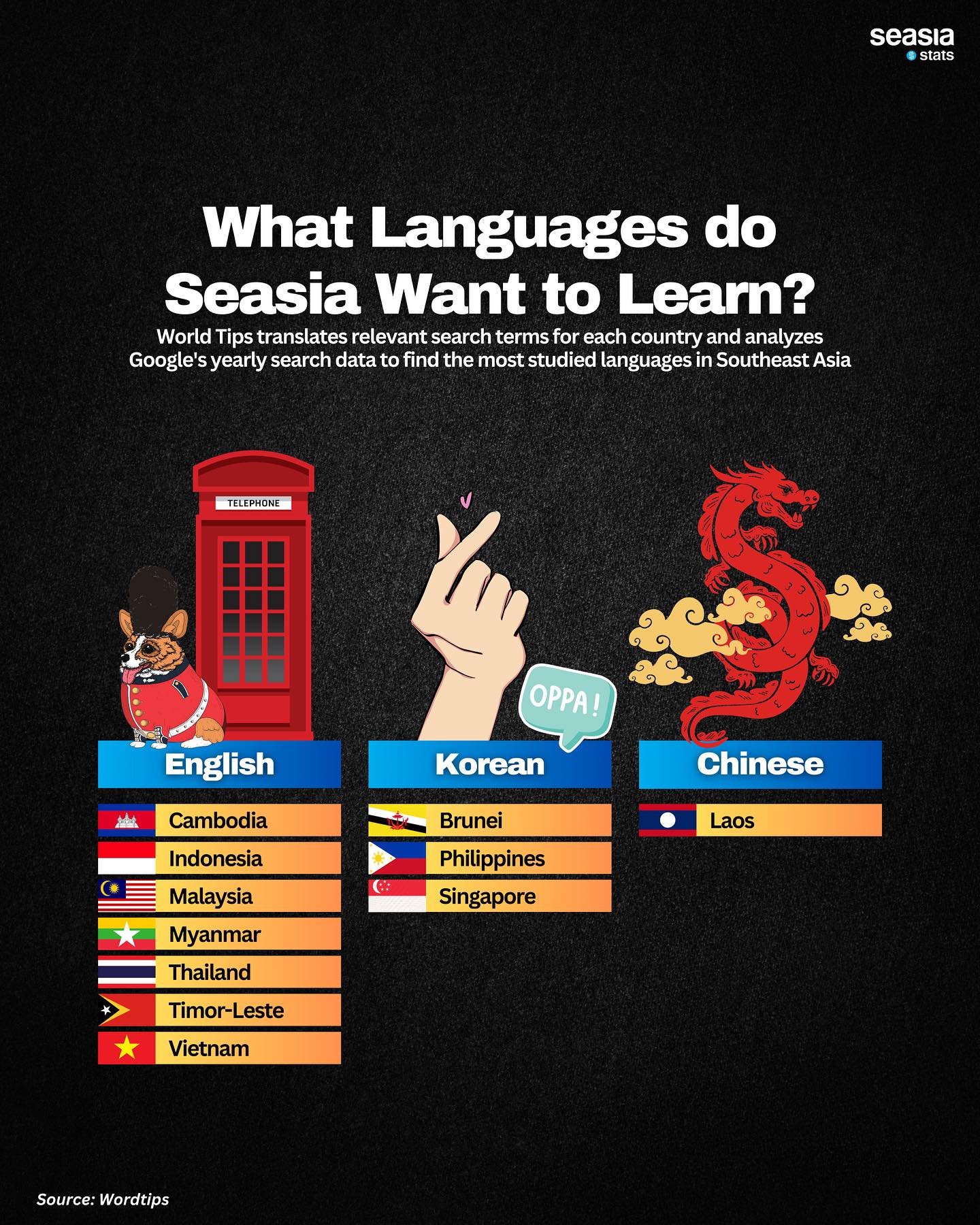 What Languages Do Southeast Asians Want to Learn?