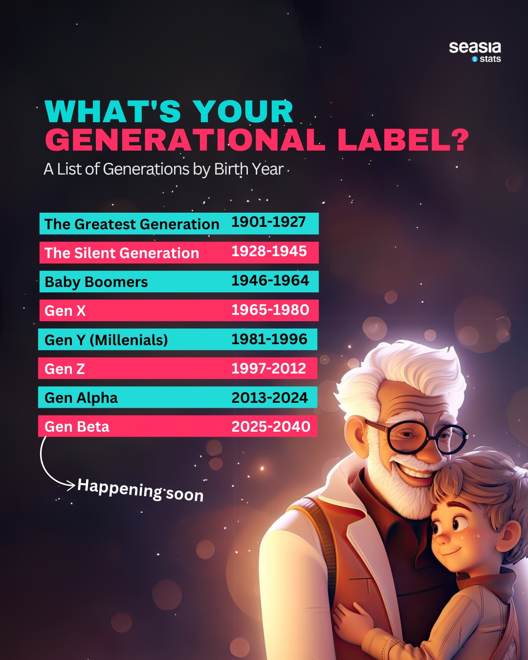What's Your Generational Label?