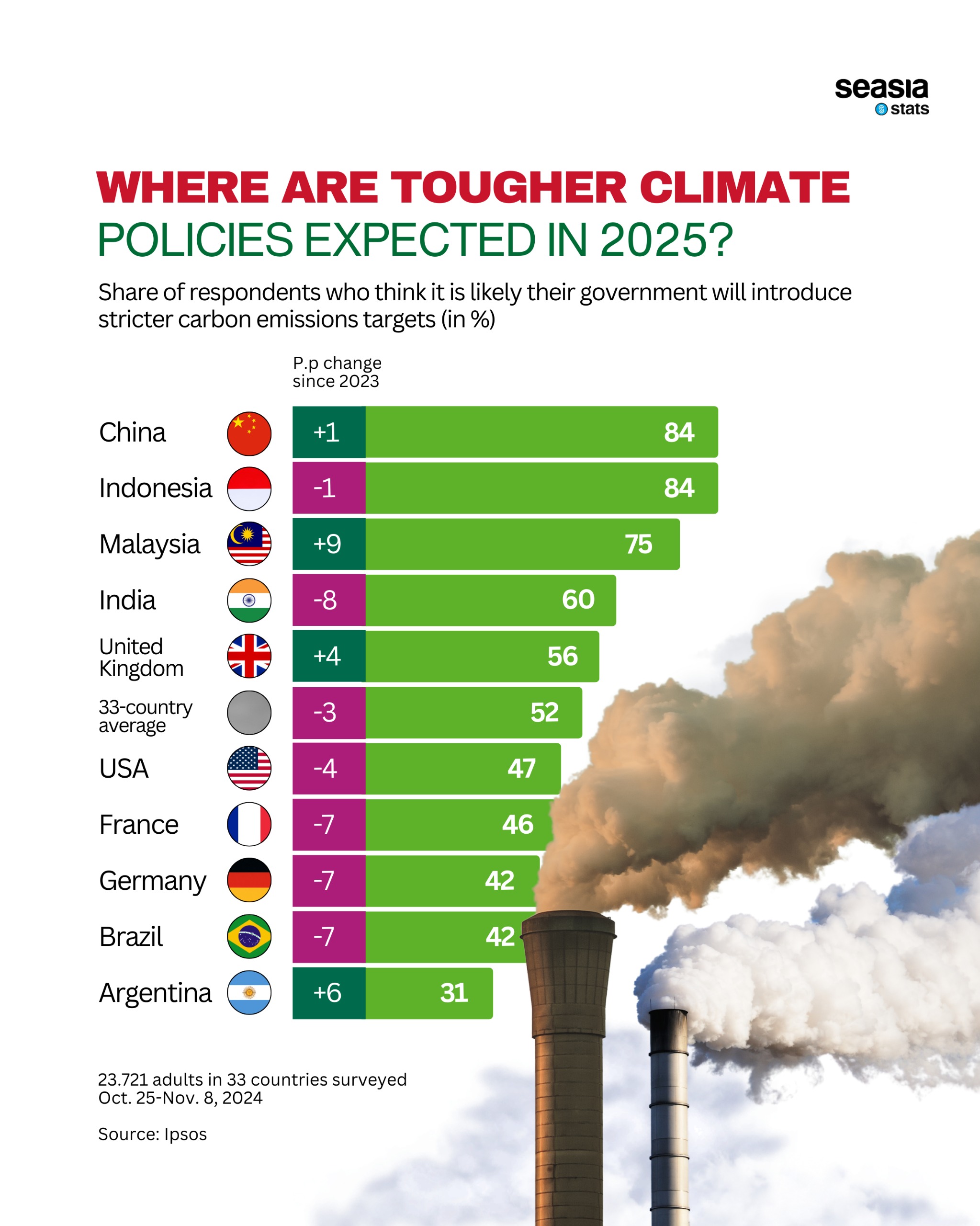 Where Are Tougher Climate Policies Expected in 2025?