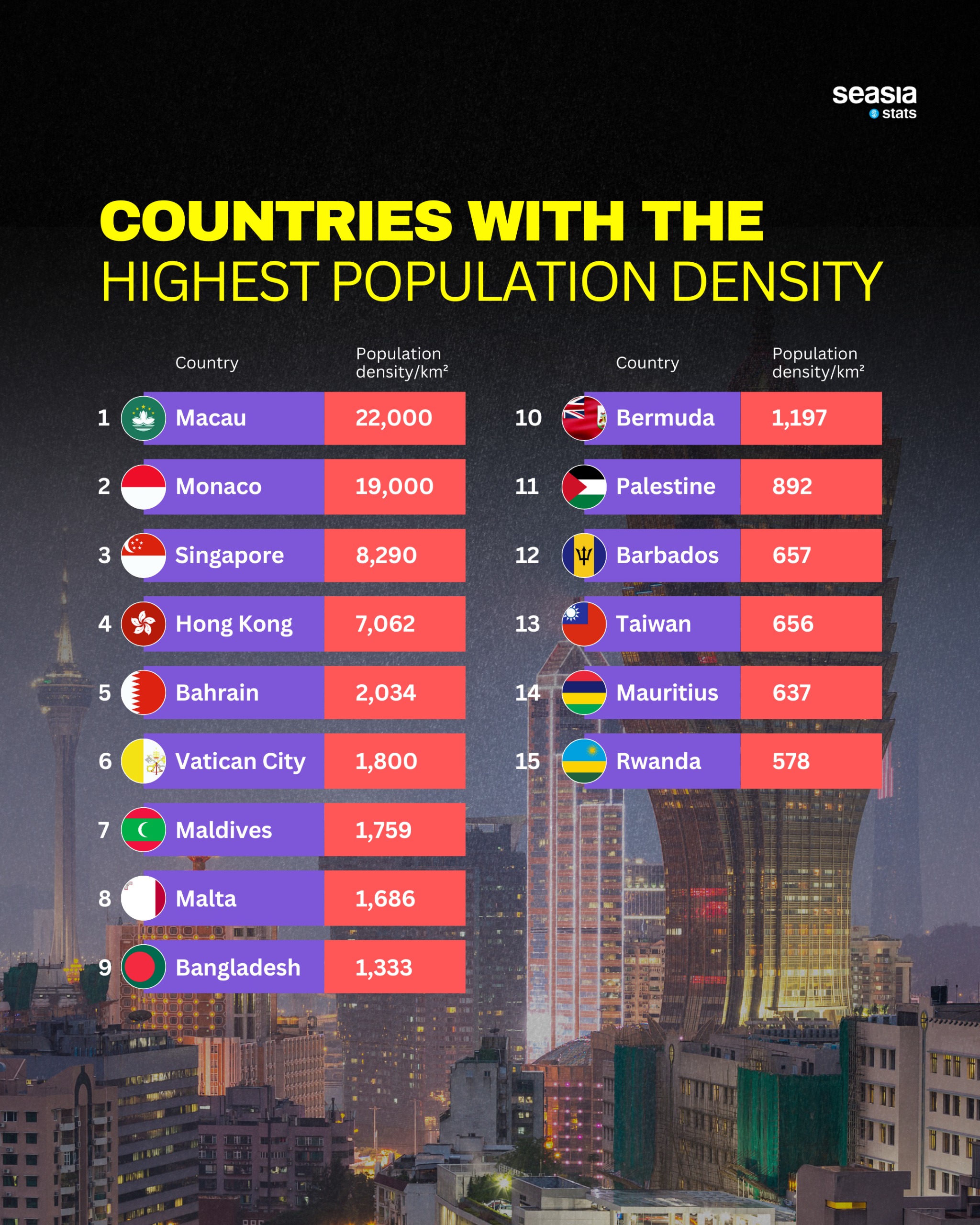 Where Space Is a Luxury: The World’s Most Densely Populated Countries