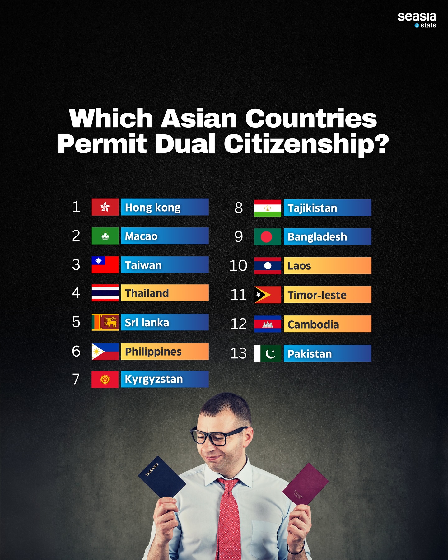 Which Asian Countries Permit Dual Citizenship