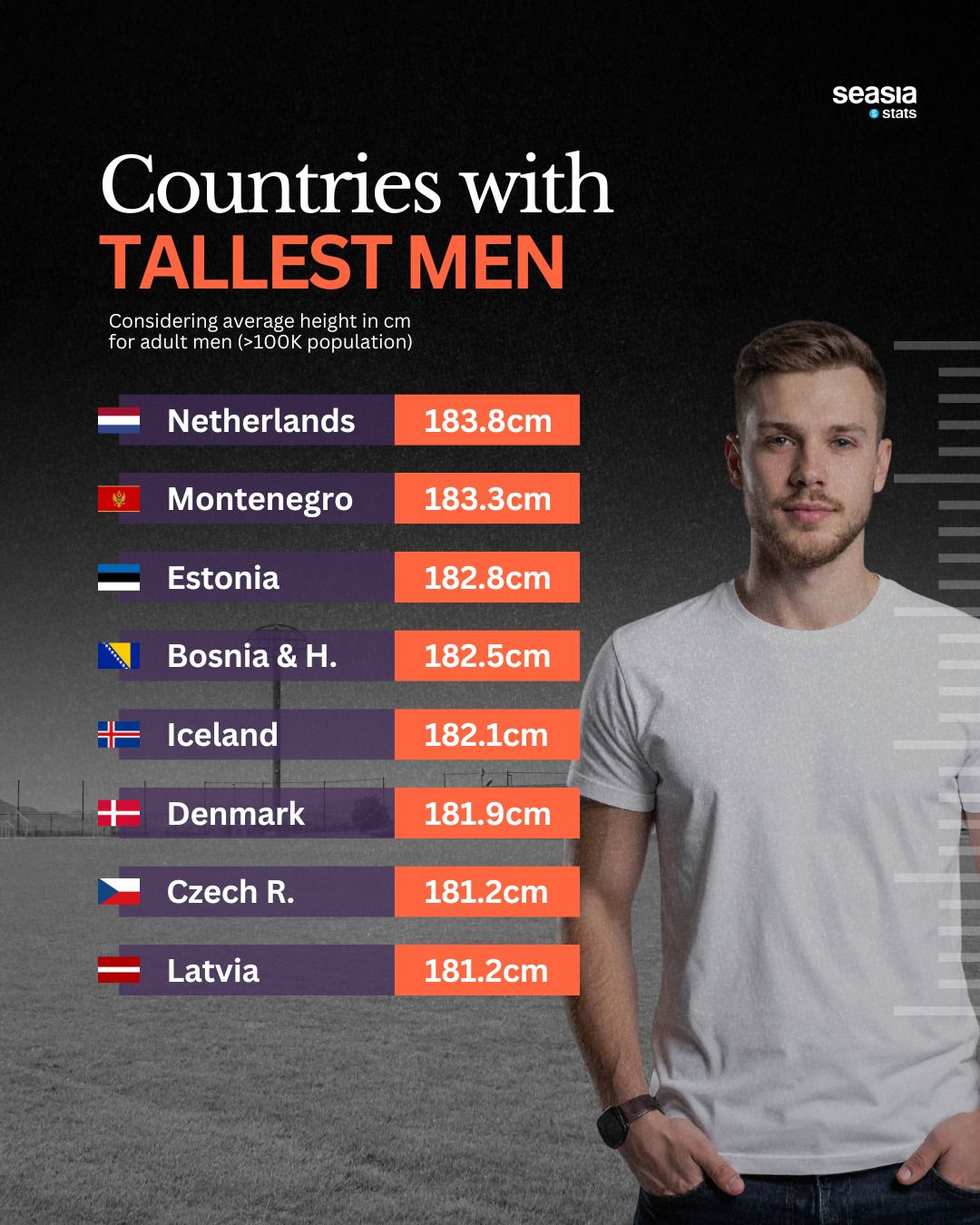 Which Countries Have the Tallest Men?