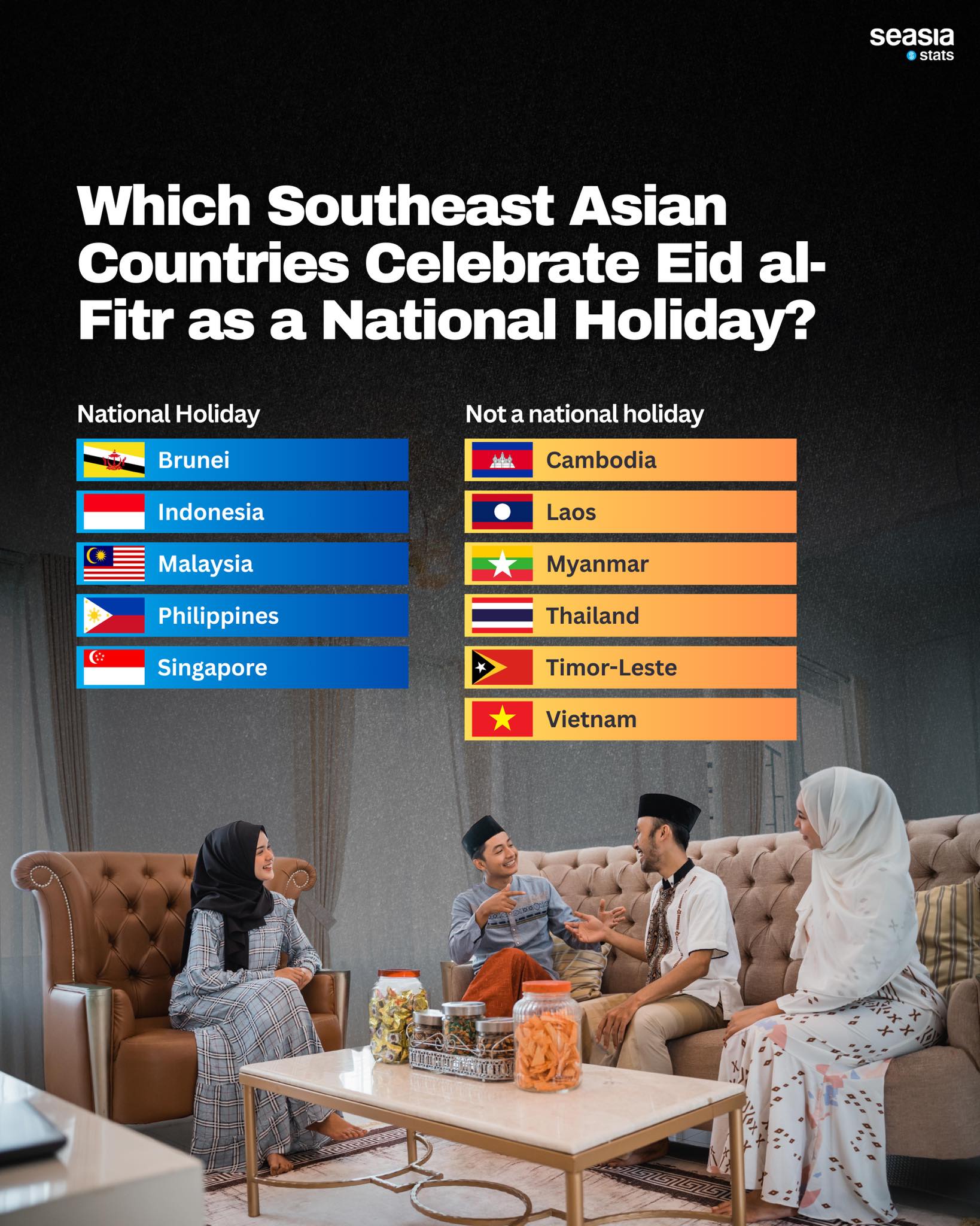 Which Southeast Asian Countries Celebrate Eid al-Fitr as a National Holiday?