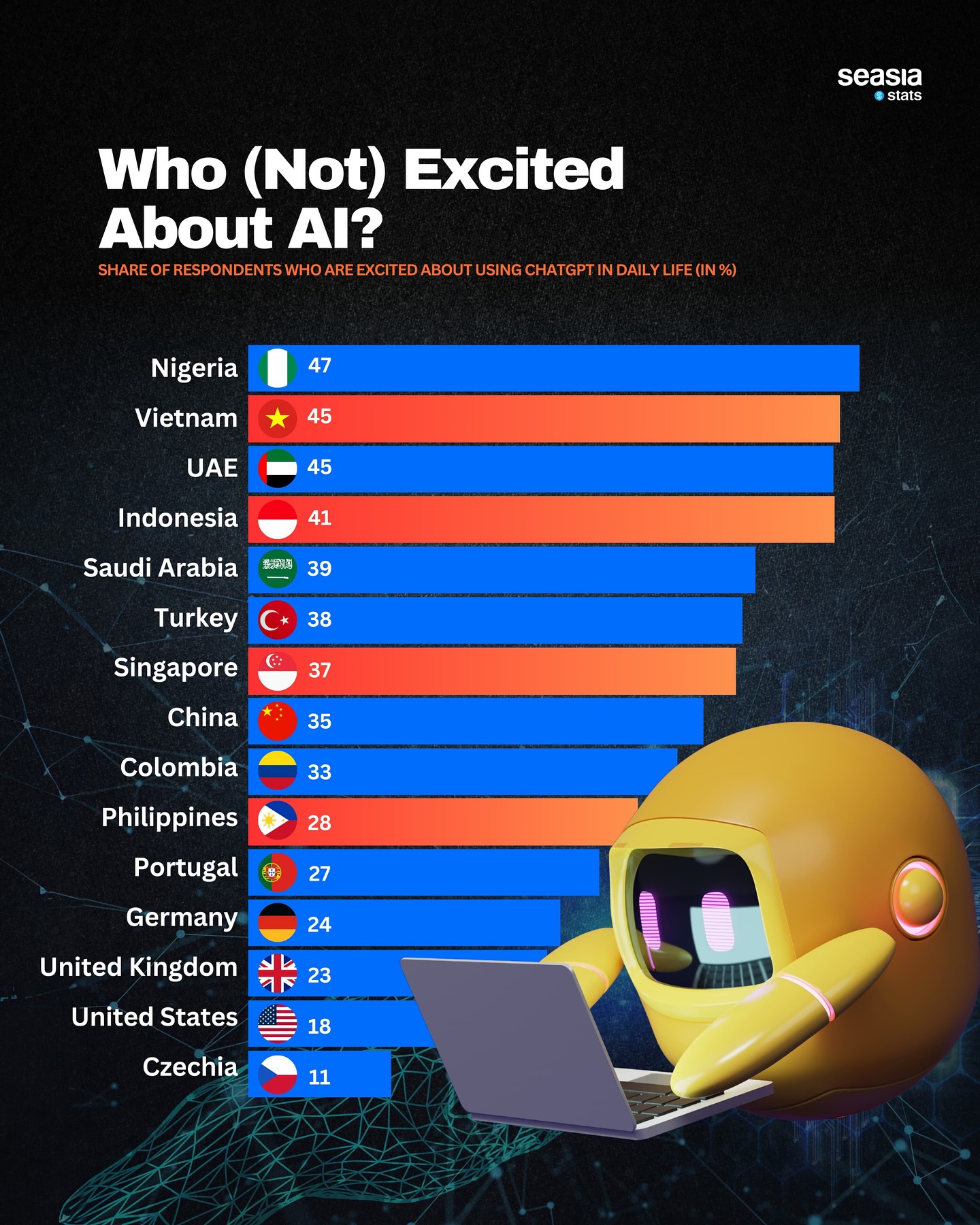 Who (Not) Excited About AI?