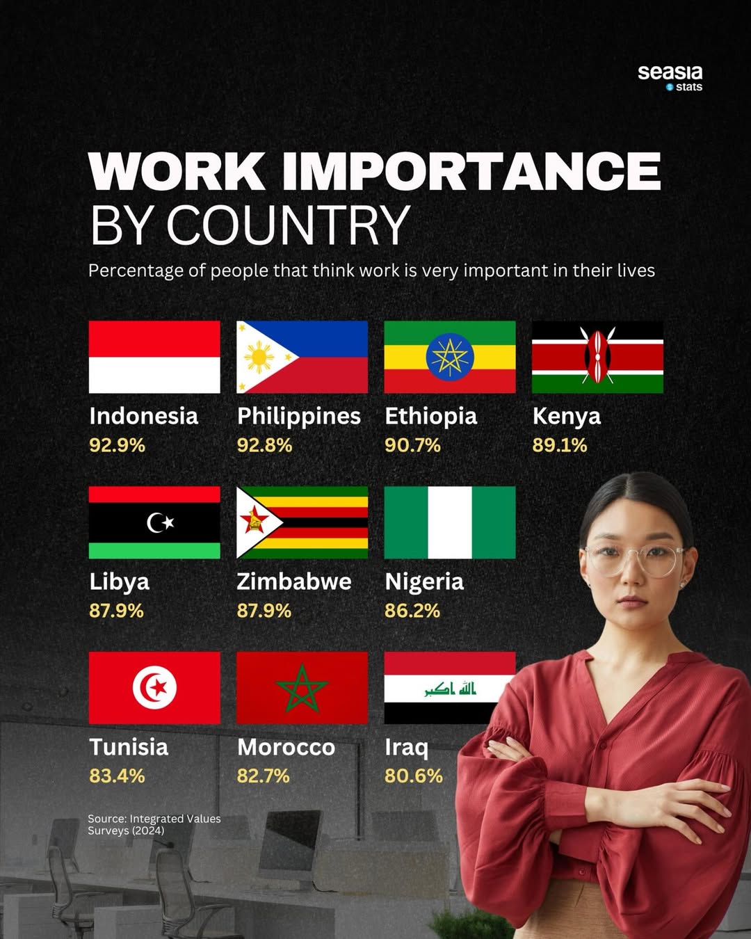 Work importance by country
