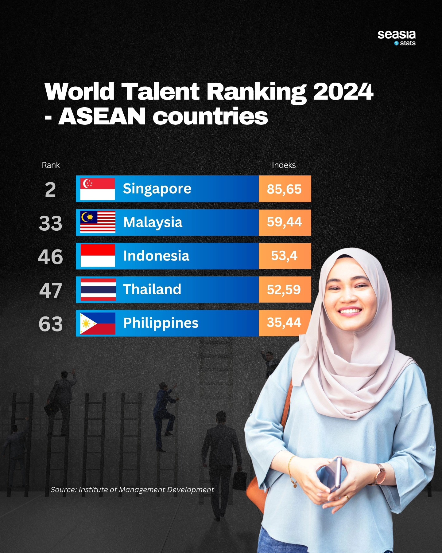 World Talent Ranking 2024 - ASEAN Countries