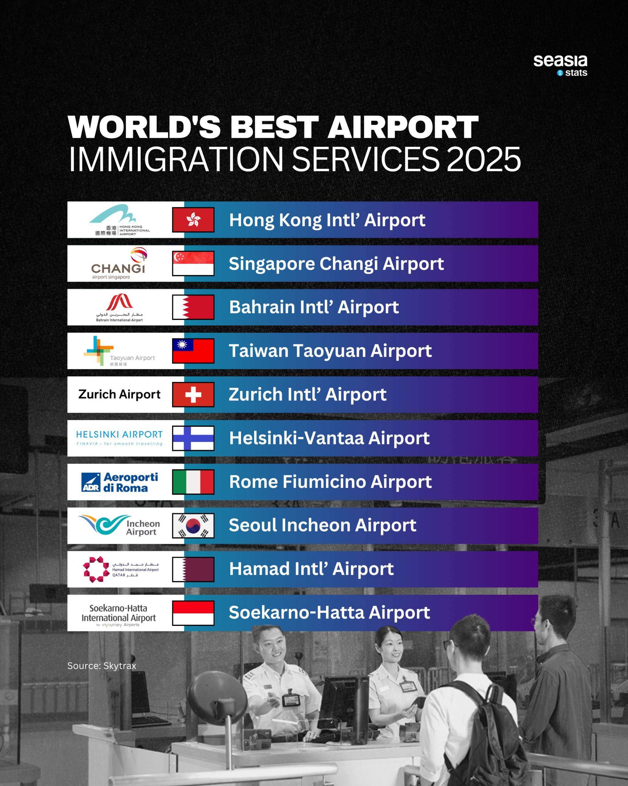 World's Best Airport Immigration Services 2025