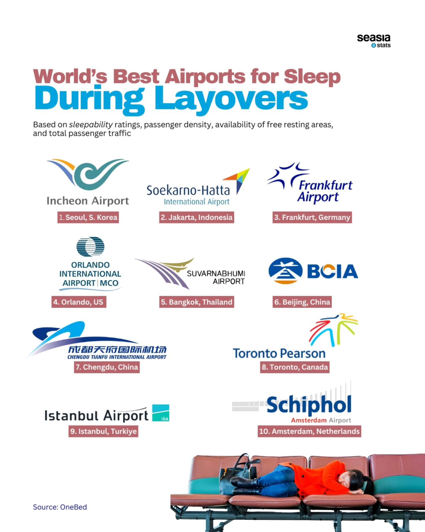 World's Best Airports for Sleep During Layovers