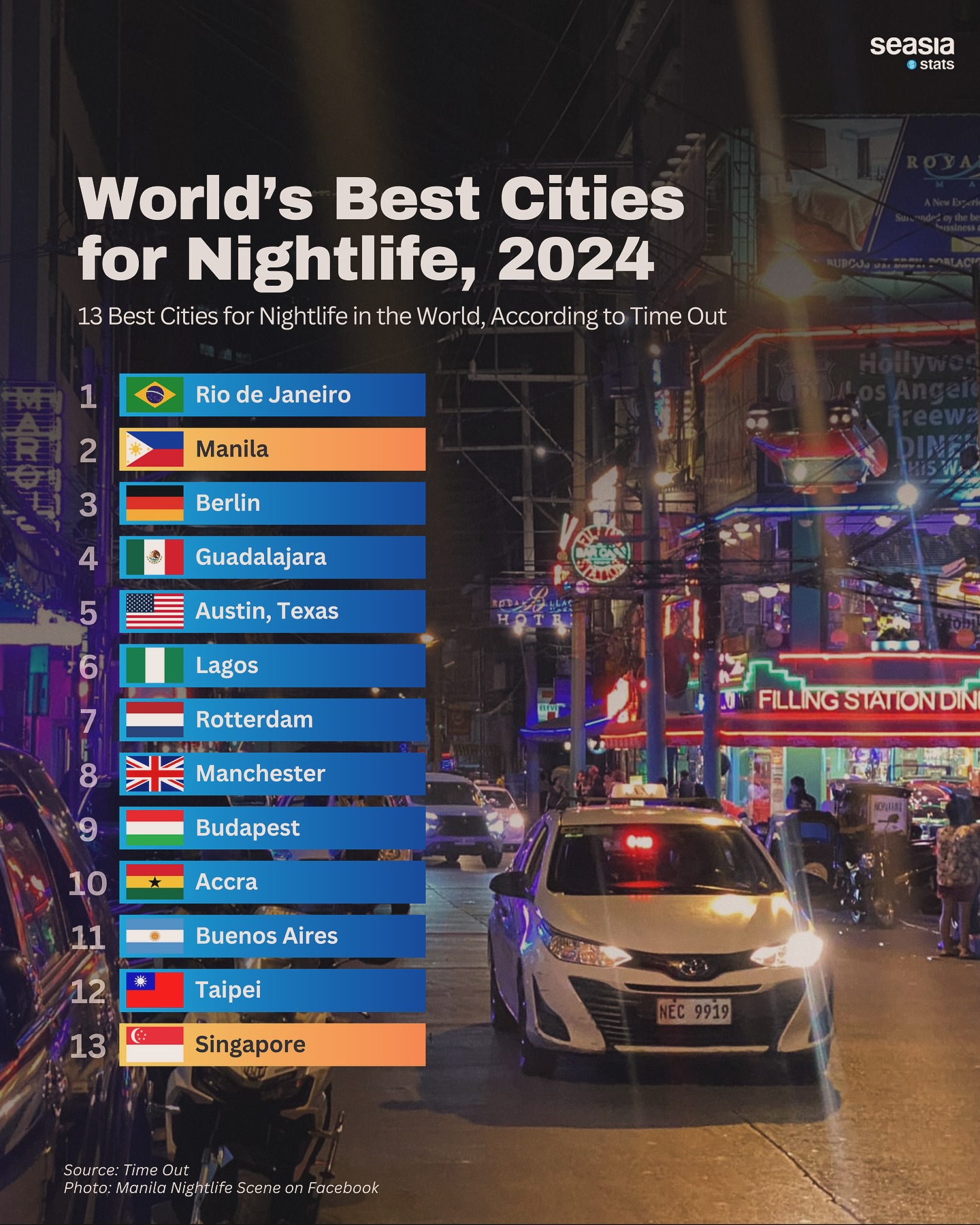 World's Best Cities for Nightlife, 2024