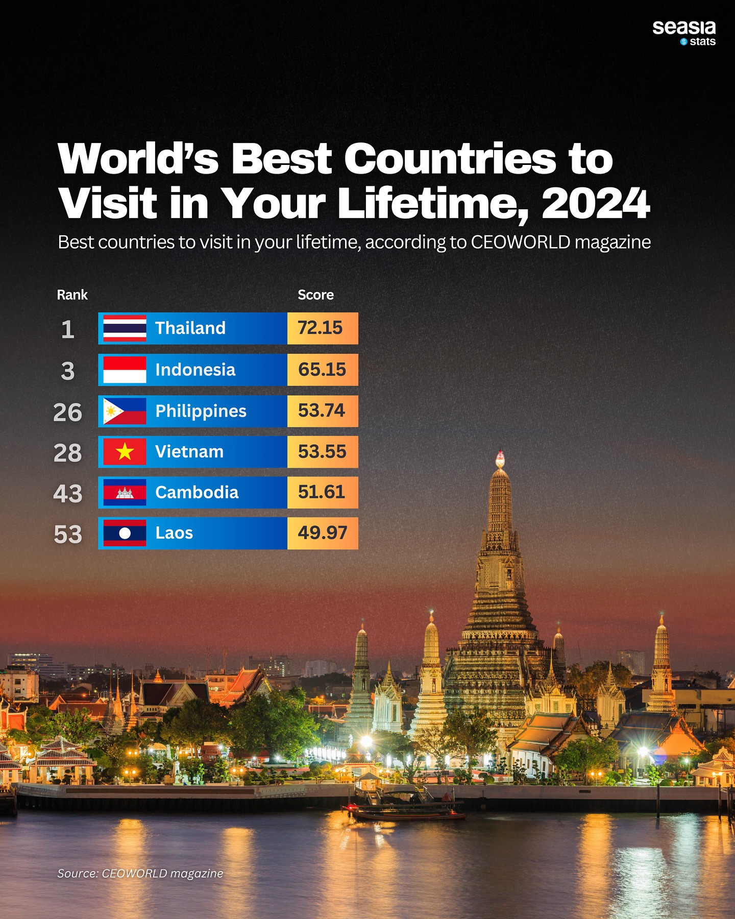 World's Best Countries to Visit in Your Lifetime, 2024
