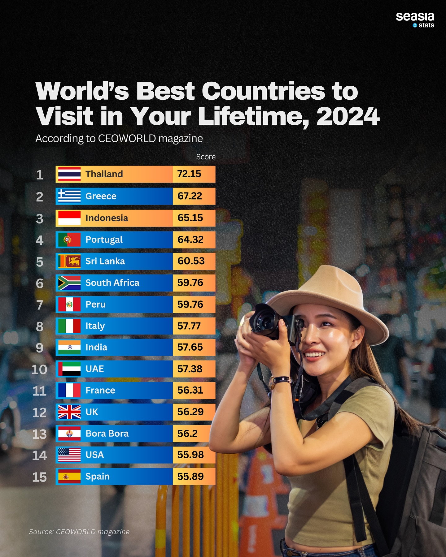 World's Best Countries to Visit in Your Lifetime, 2024