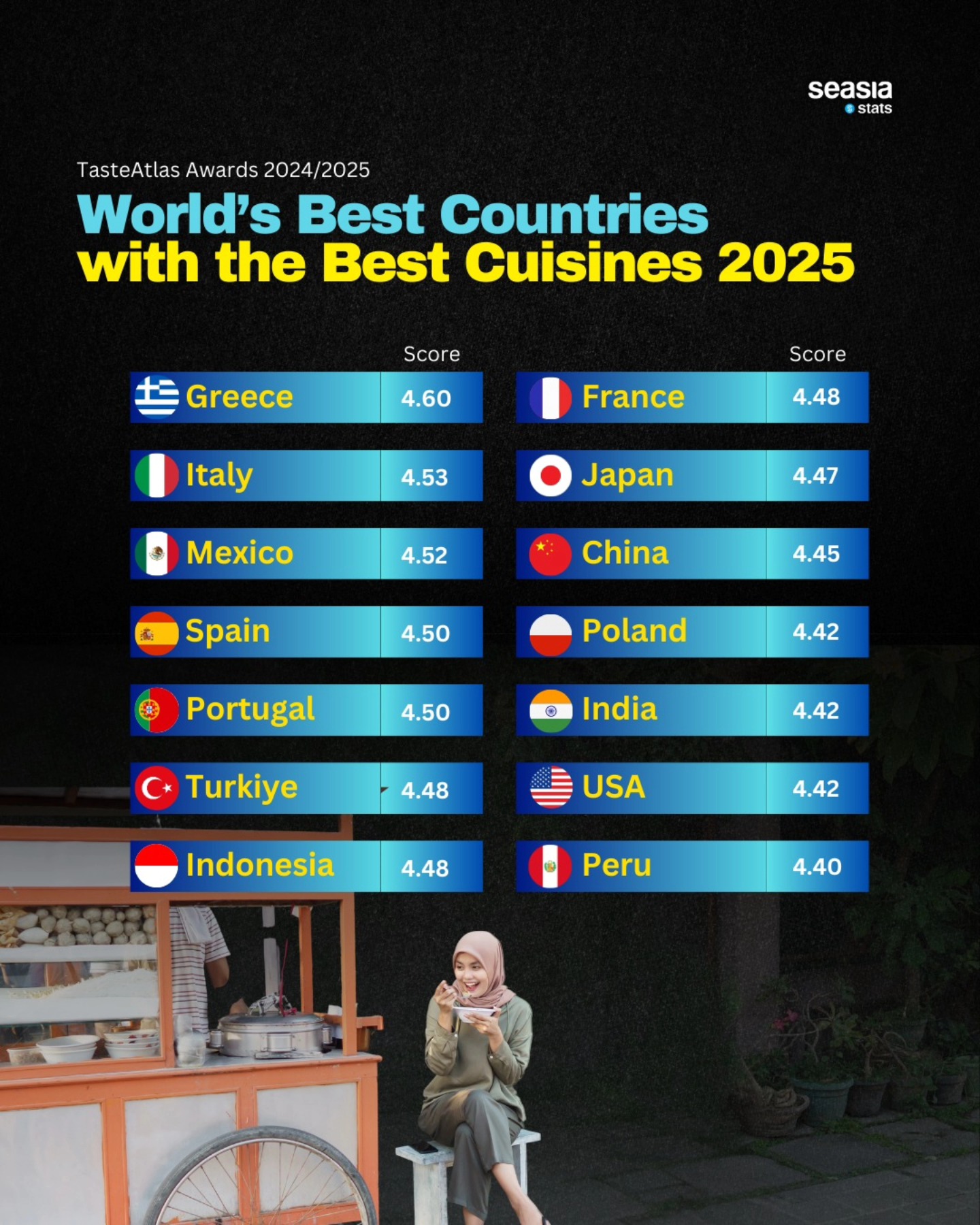 World's Best Countries with the Best Cuisines, 2025