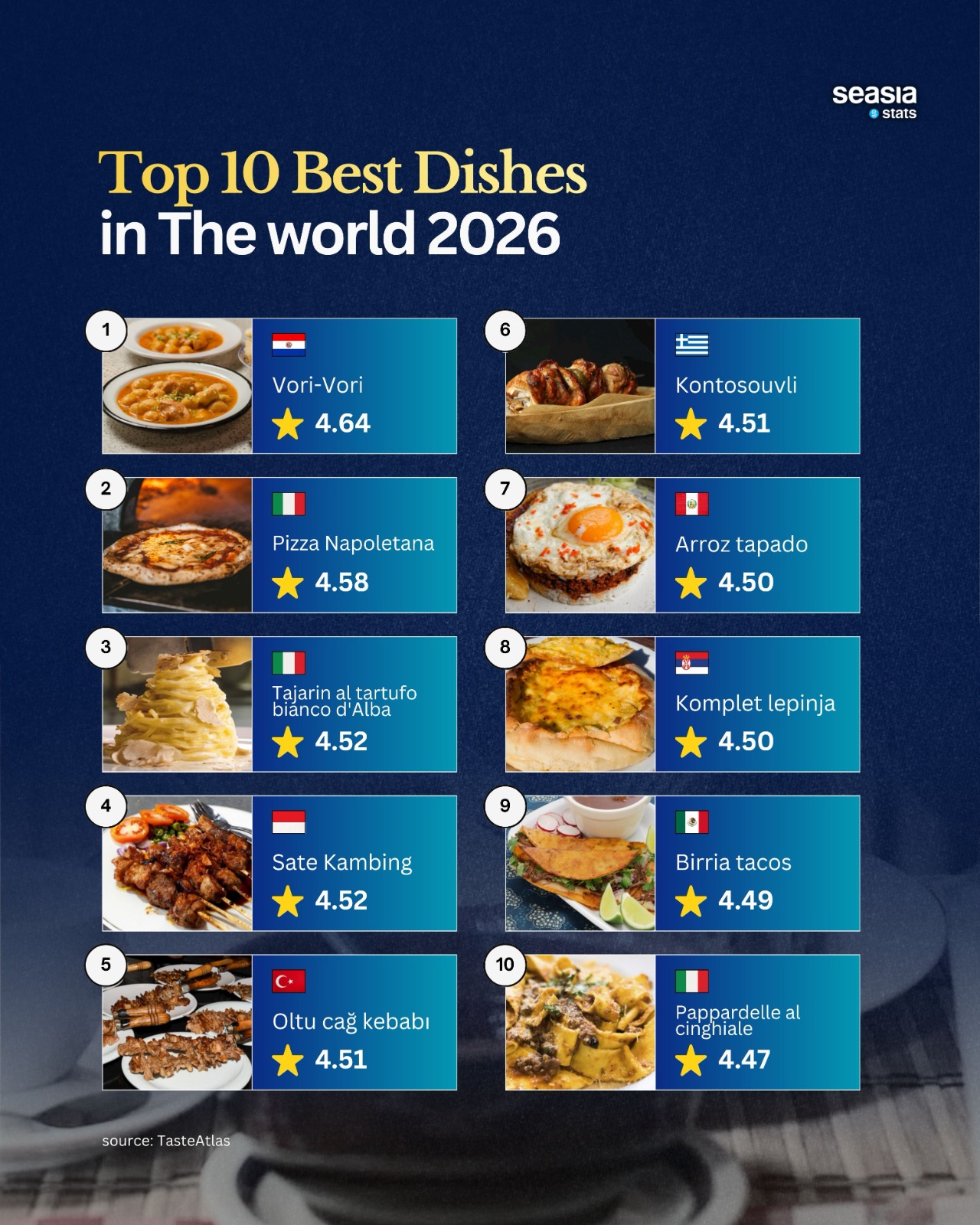 World's Best Dishes in 2026