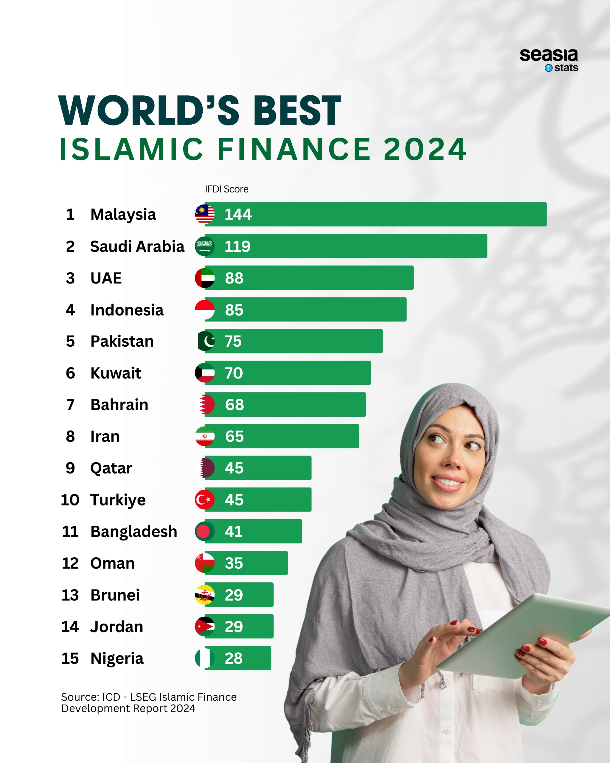 World's Best Islamic Finance, 2024