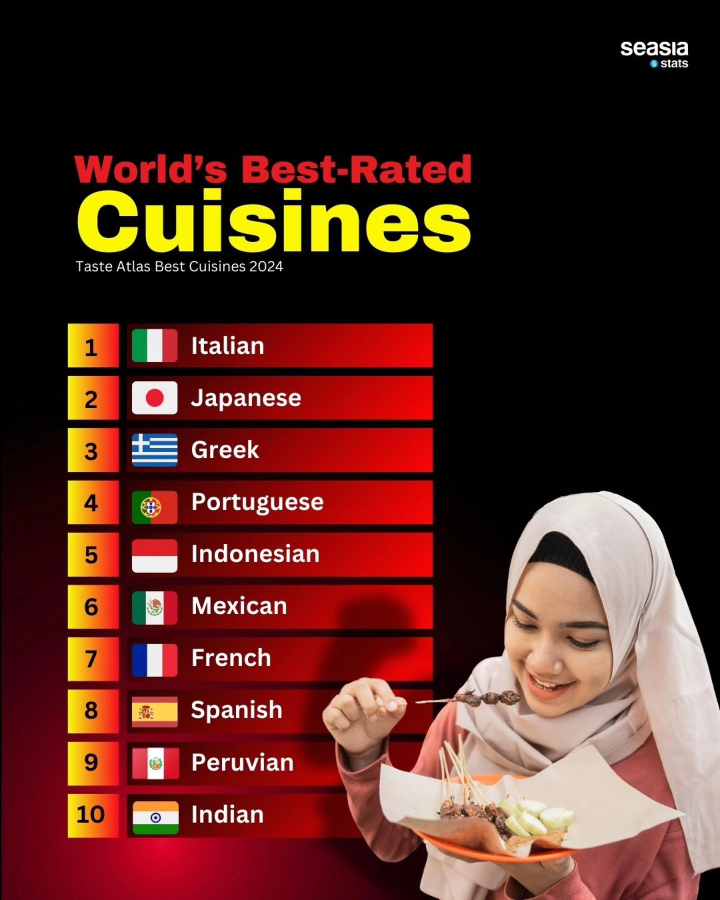 World's Best-Rated Cuisines, 2024
