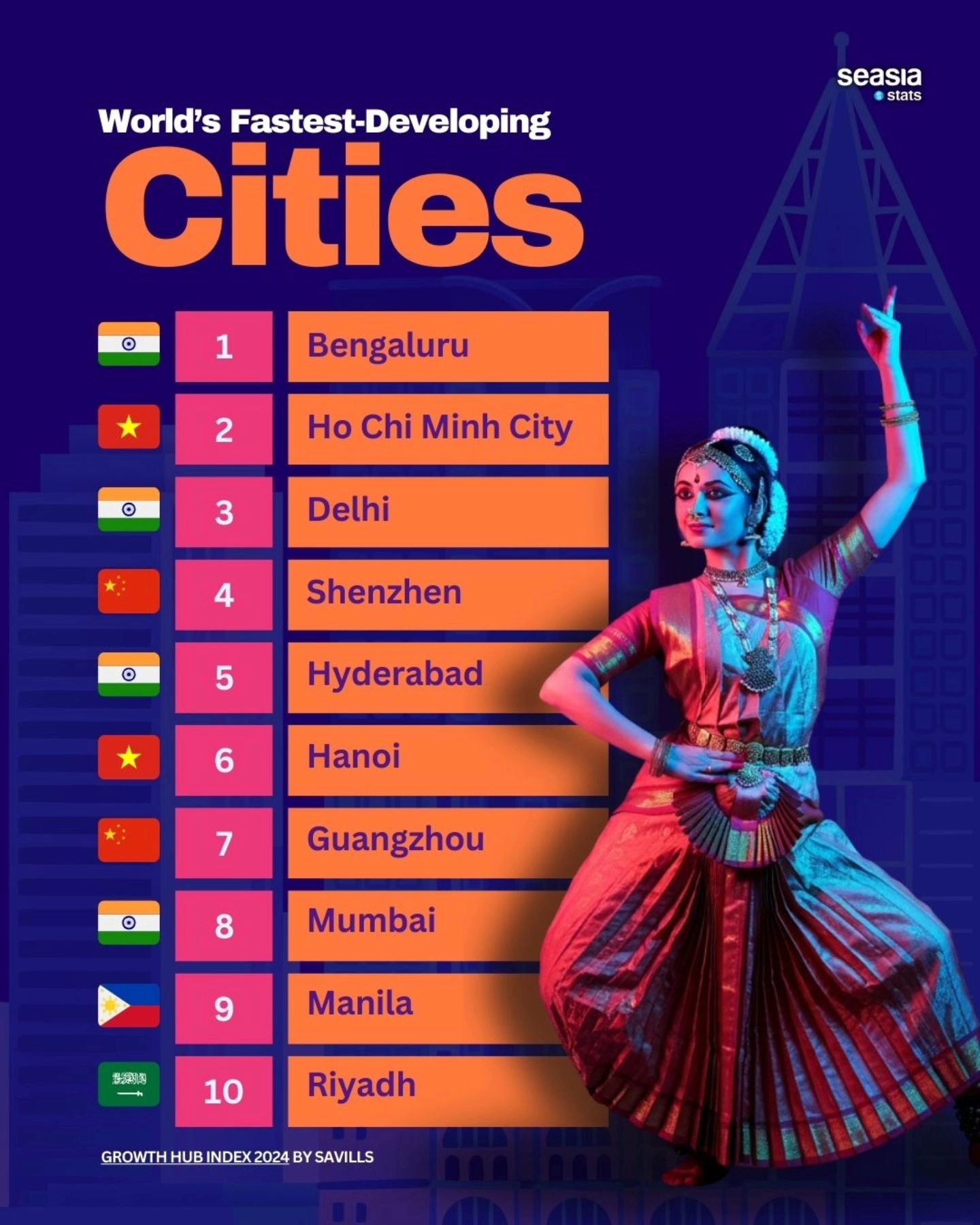 World's Fastest-Developing Cities, 2024