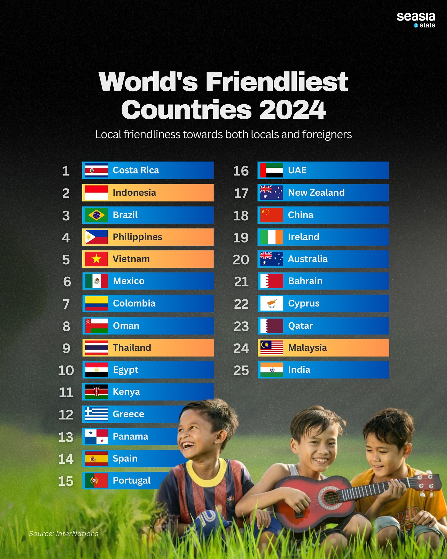 World's Friendliest Countries, 2024