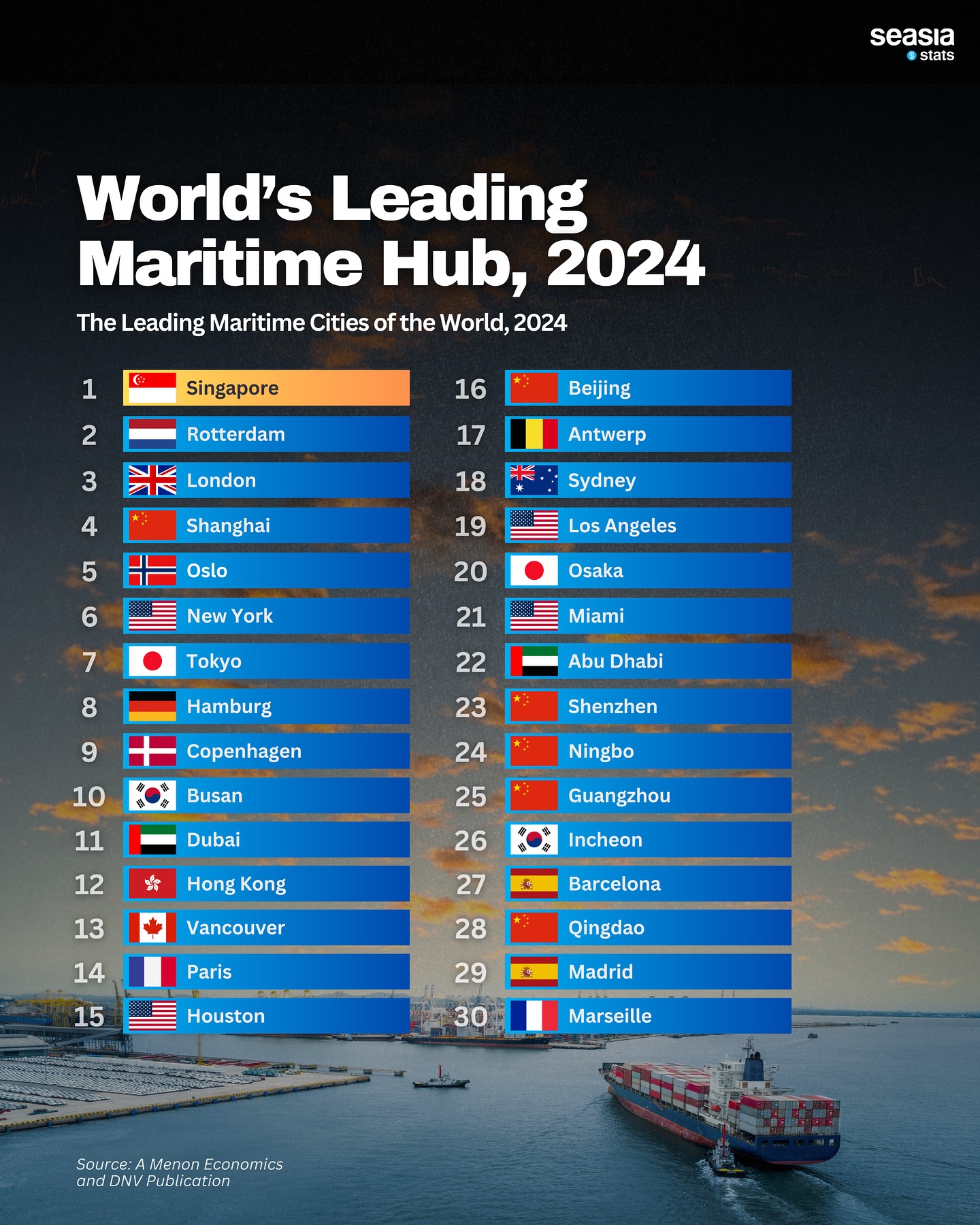 World's Leading Maritime Hub, 2024