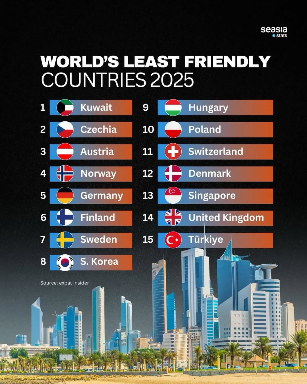 World's least friendly countries 2025