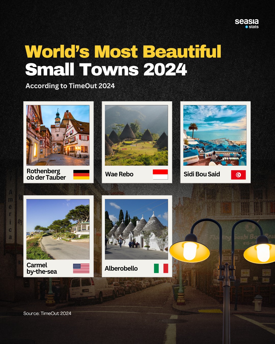 World’s Most Beautiful Small Towns, 2024